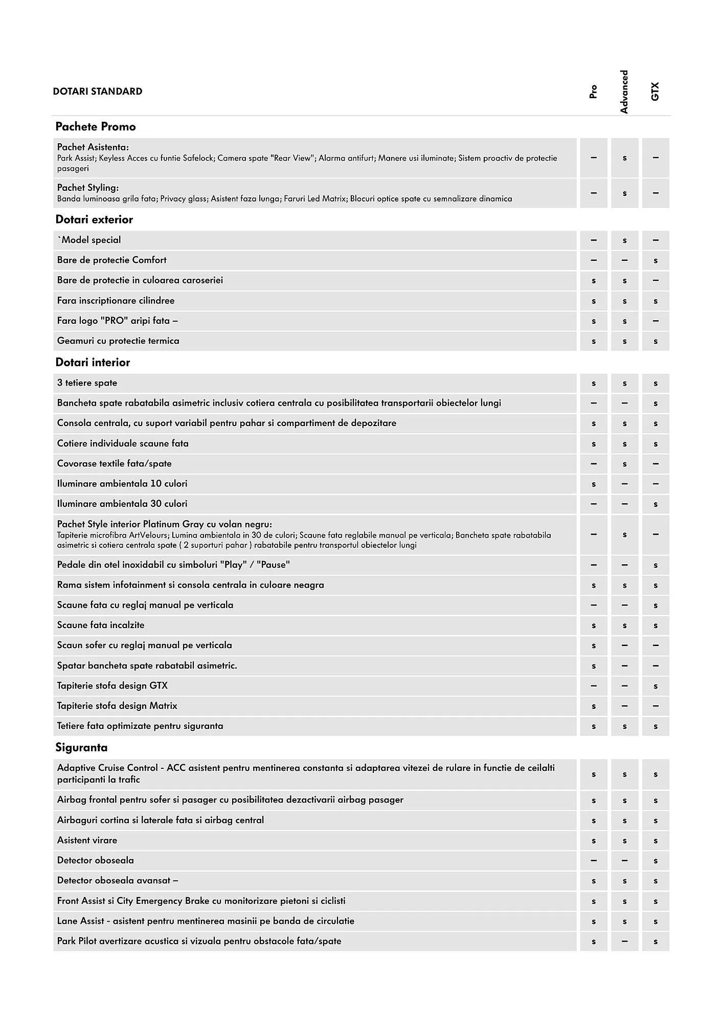 Catalog Volkswagen catalog de la 24 iulie până la 26 noiembrie 2025 - Revista Pagina 3
