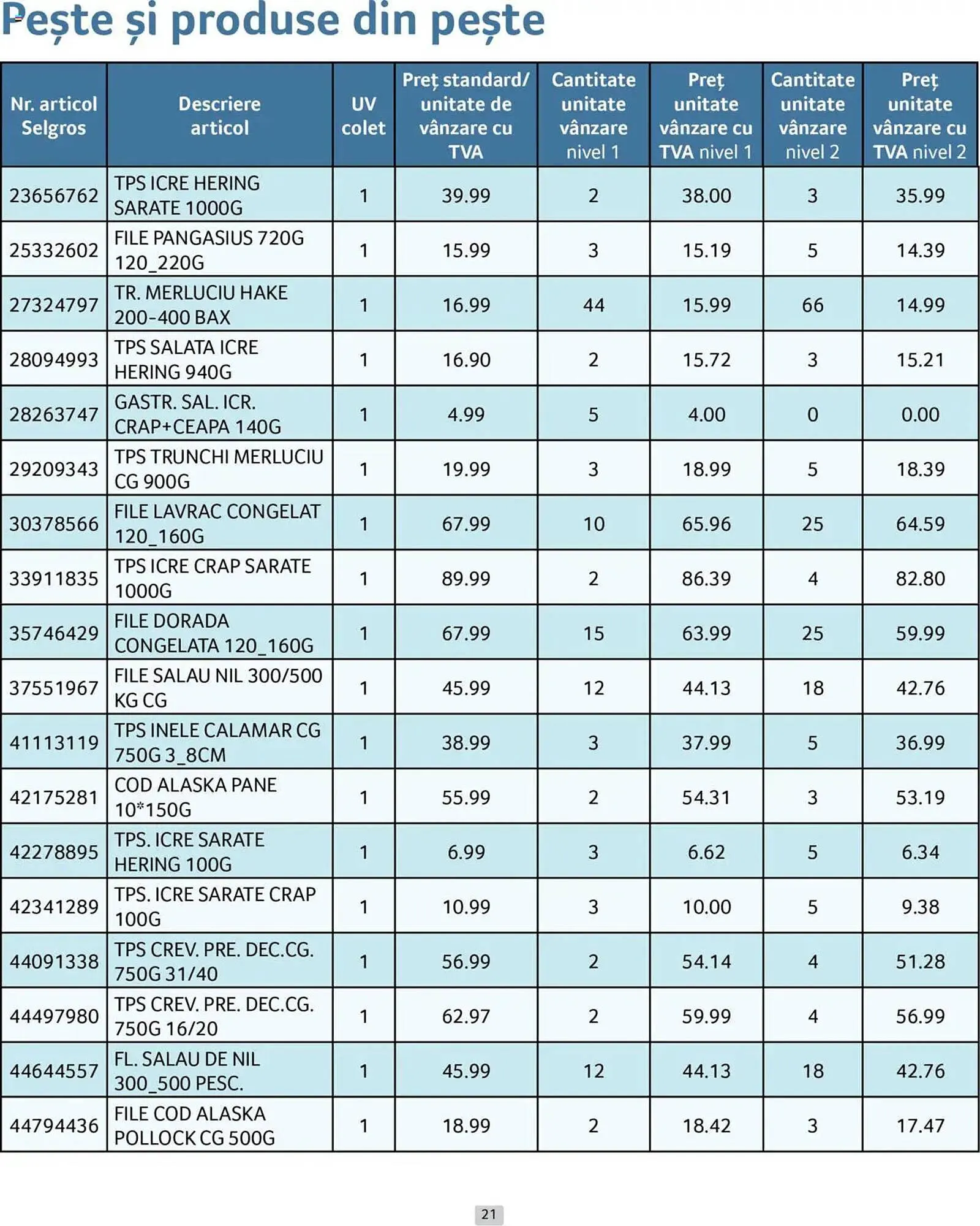 Catalog Catalog Selgros de la 1 aprilie până la 30 aprilie 2025 - Revista Pagina 21