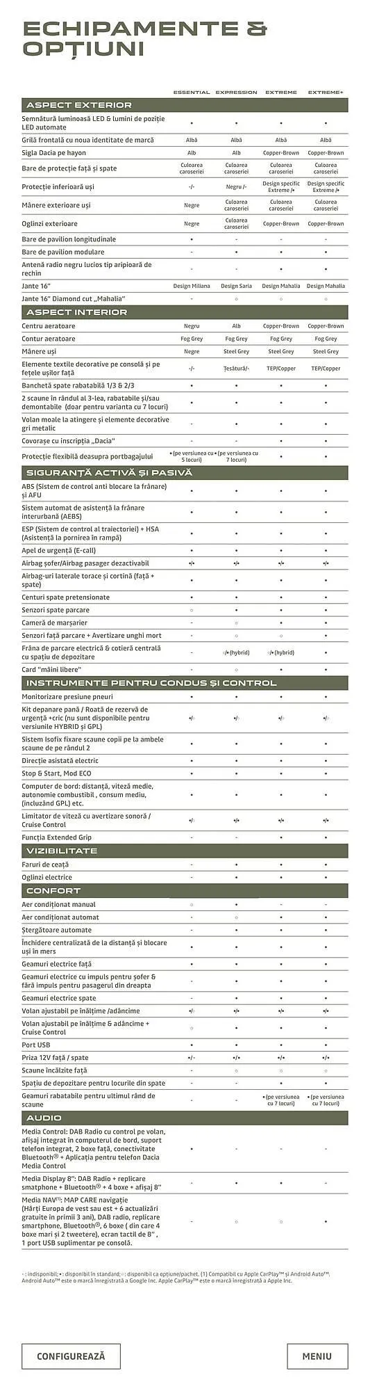 Catalog Catalog Dacia de la 23 februarie până la 26 octombrie 2025 - Revista Pagina 23
