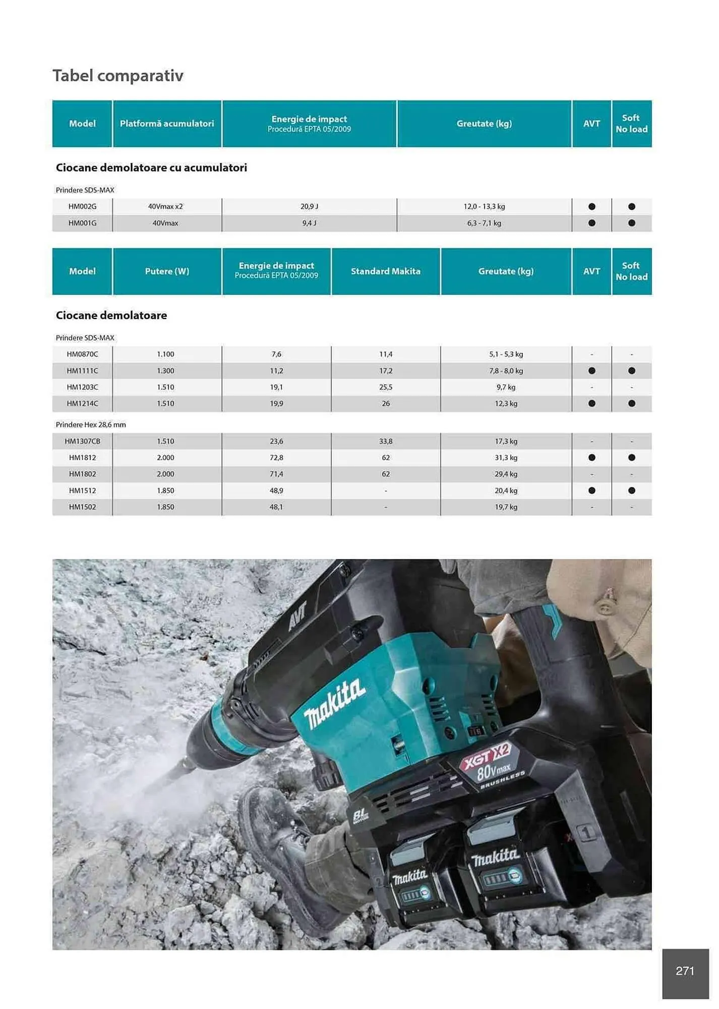 Catalog Makita catalog de la 1 ianuarie până la 31 decembrie 2023 - Revista Pagina 271