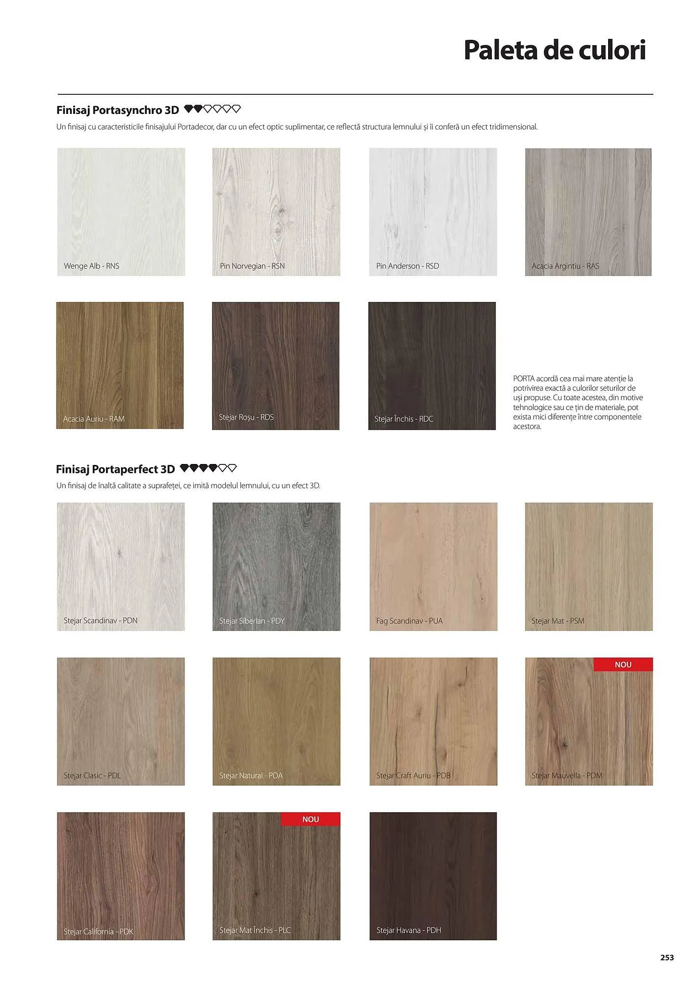 Catalog Usi 365 catalog de la 8 ianuarie până la 31 decembrie 2025 - Revista Pagina 253