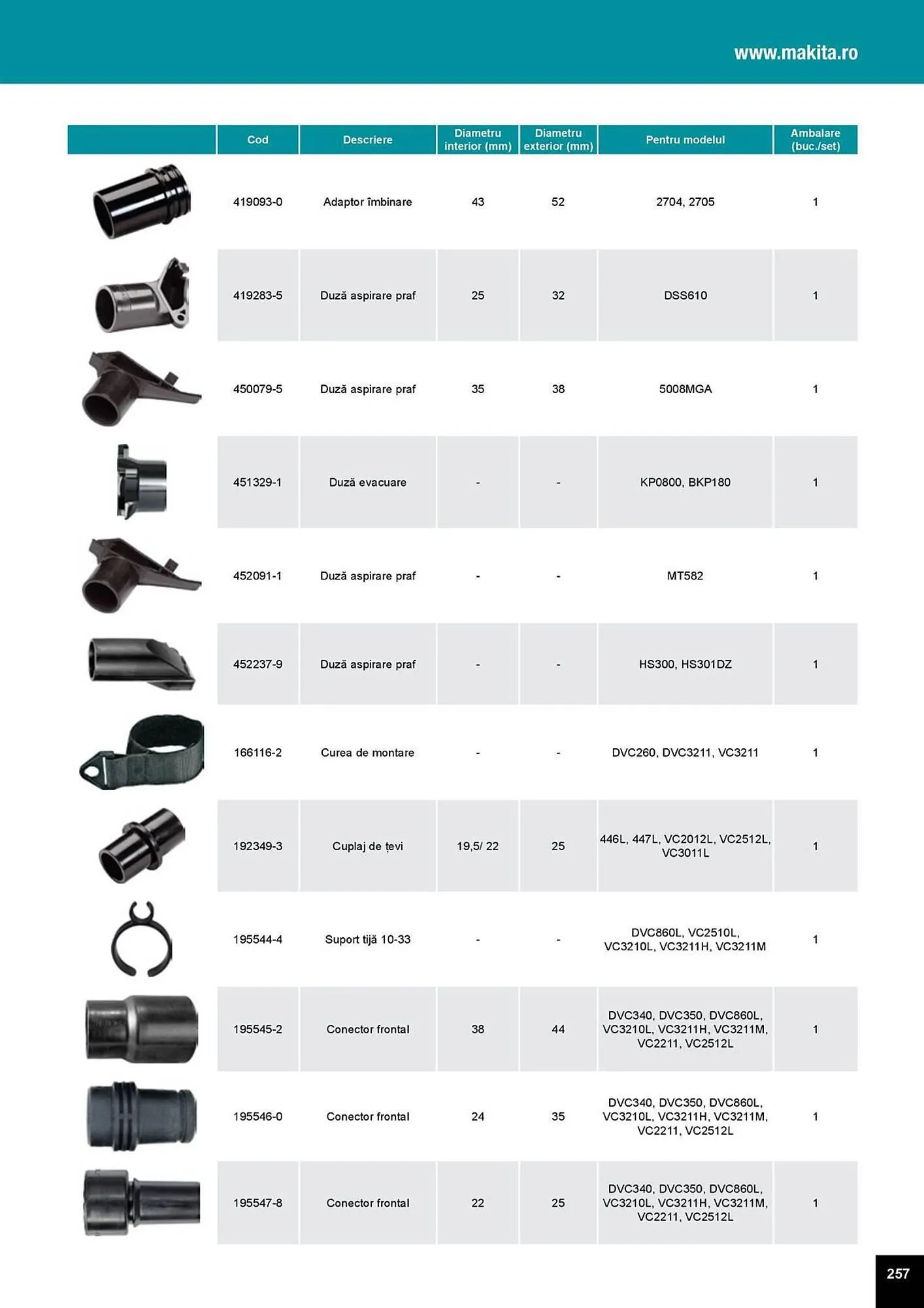 Catalog Catalog Makita de la 1 aprilie până la 31 decembrie 2025 - Revista Pagina 257