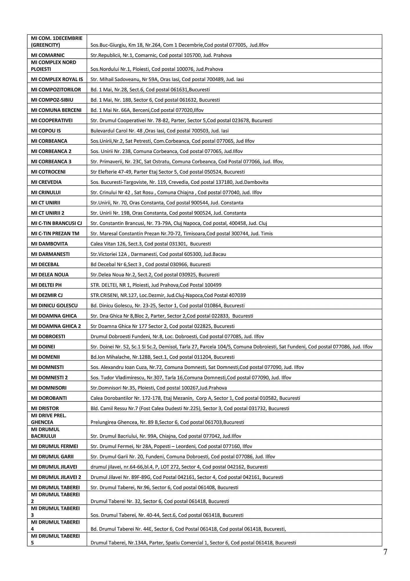 Catalog Catalog Mega Image de la 12 februarie până la 8 martie 2026 - Revista Pagina 7