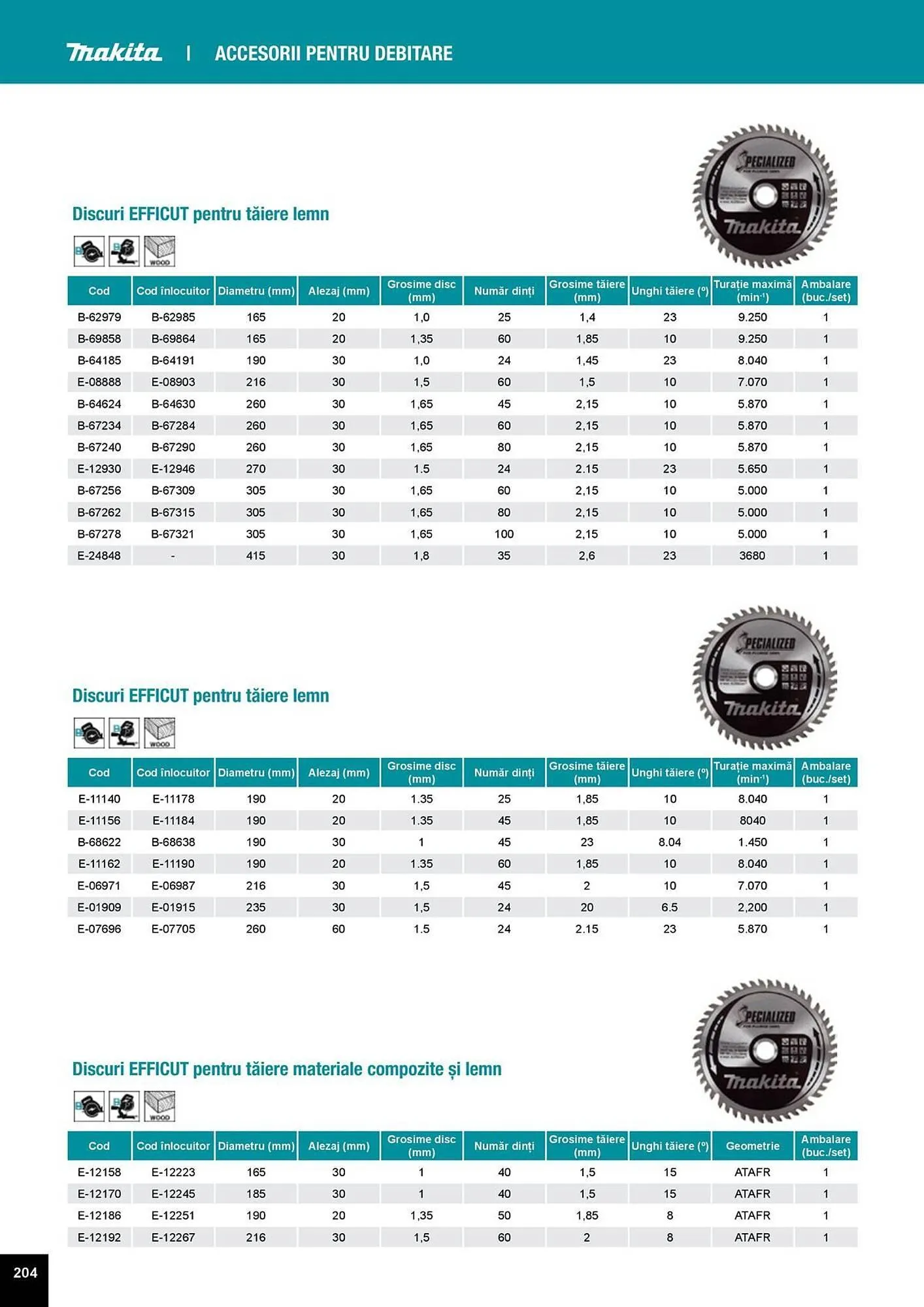 Catalog Catalog Makita de la 1 aprilie până la 31 decembrie 2025 - Revista Pagina 204