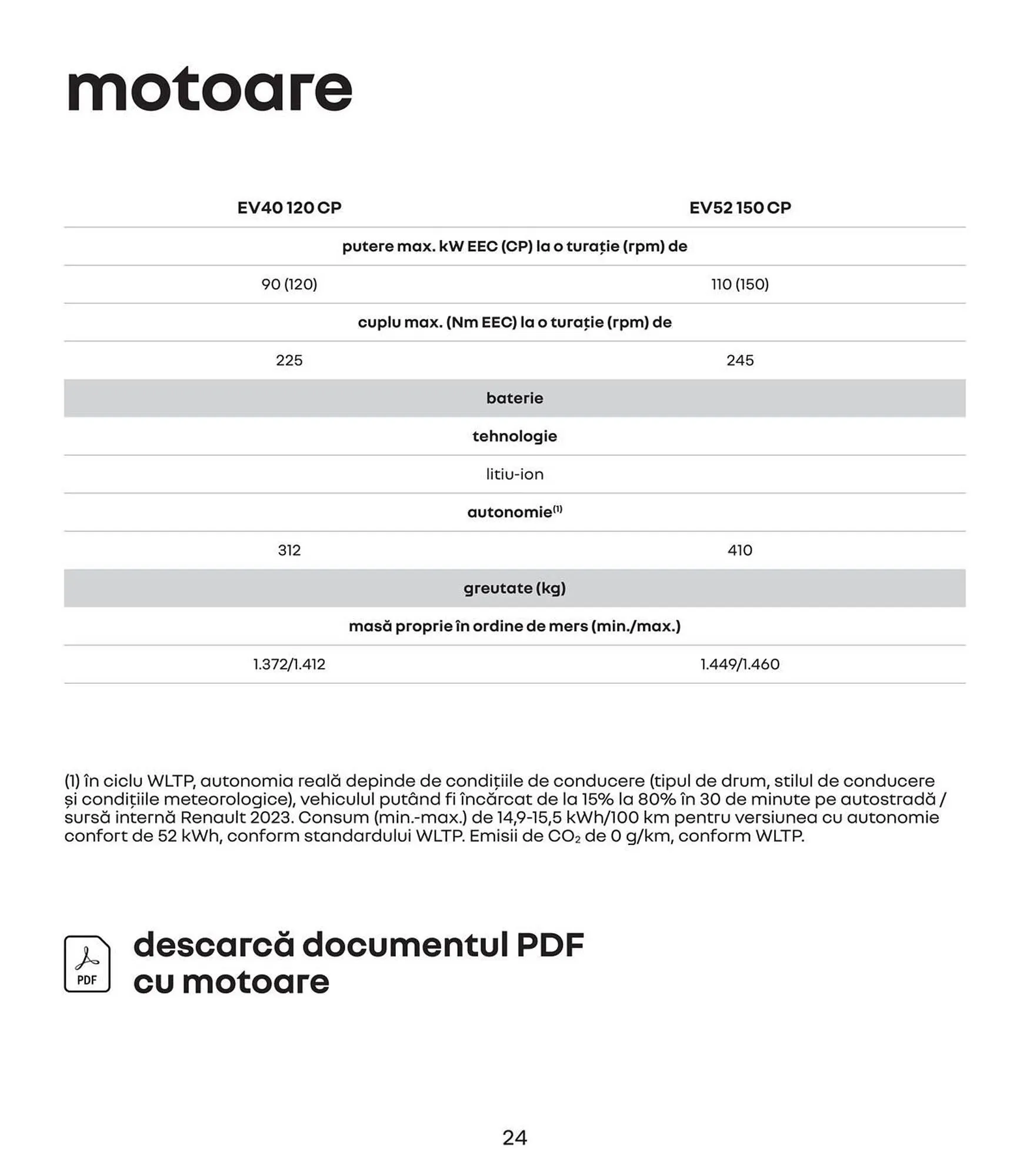 Catalog Catalog Renault de la 15 aprilie până la 15 ianuarie 2026 - Revista Pagina 24
