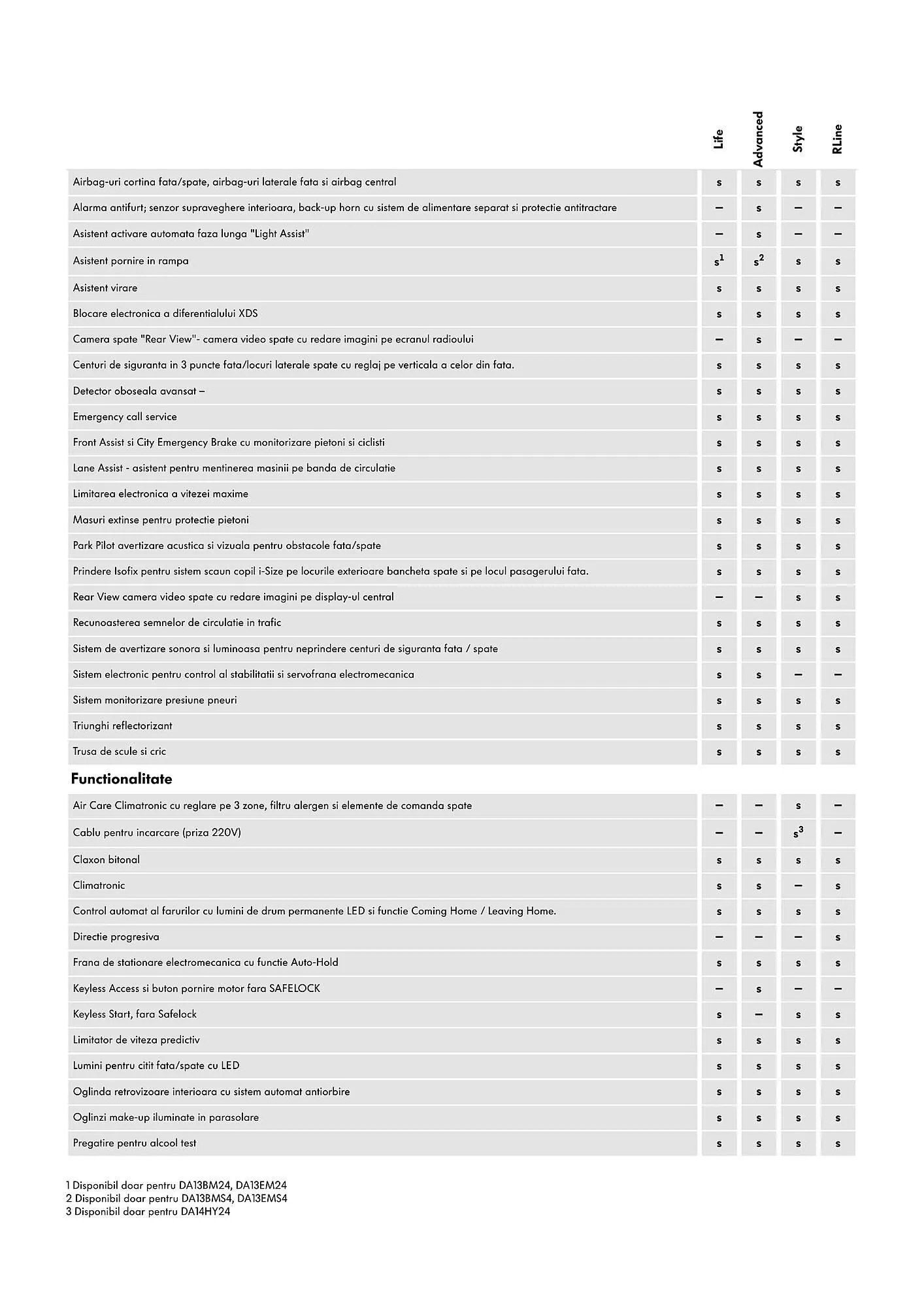 Catalog Volkswagen catalog de la 29 ianuarie până la 7 iulie 2025 - Revista Pagina 4