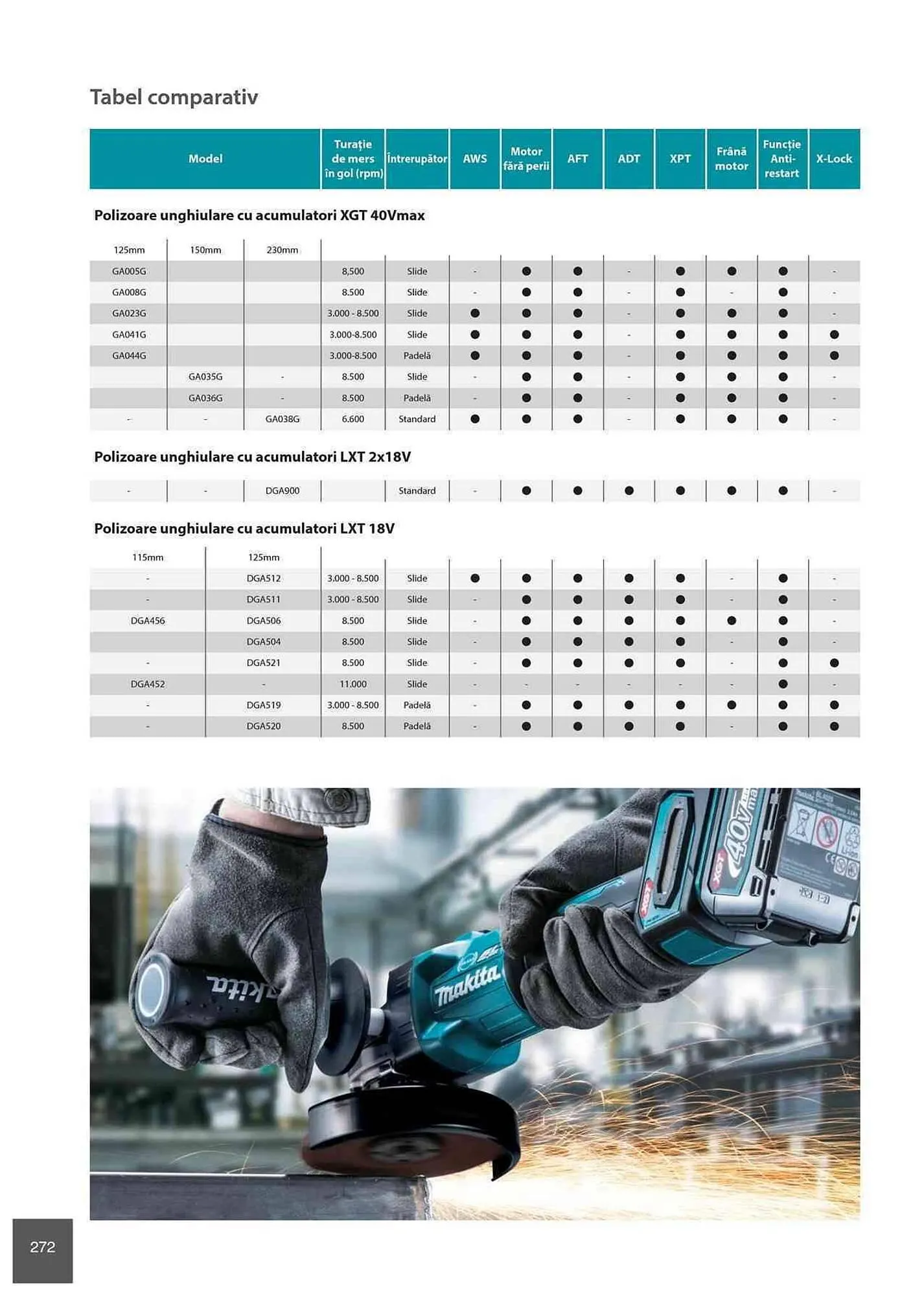 Catalog Makita catalog de la 1 ianuarie până la 31 decembrie 2023 - Revista Pagina 272