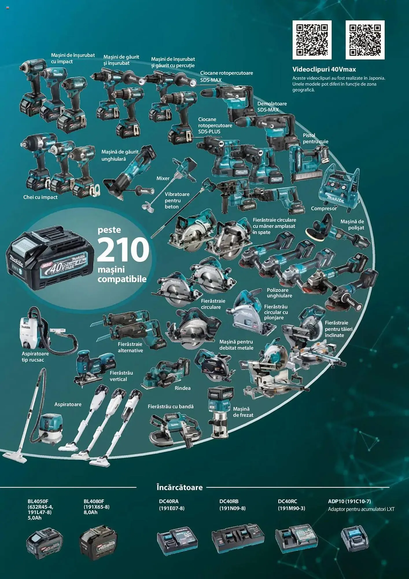 Catalog Catalog Makita de la 8 ianuarie până la 31 decembrie 2025 - Revista Pagina 77