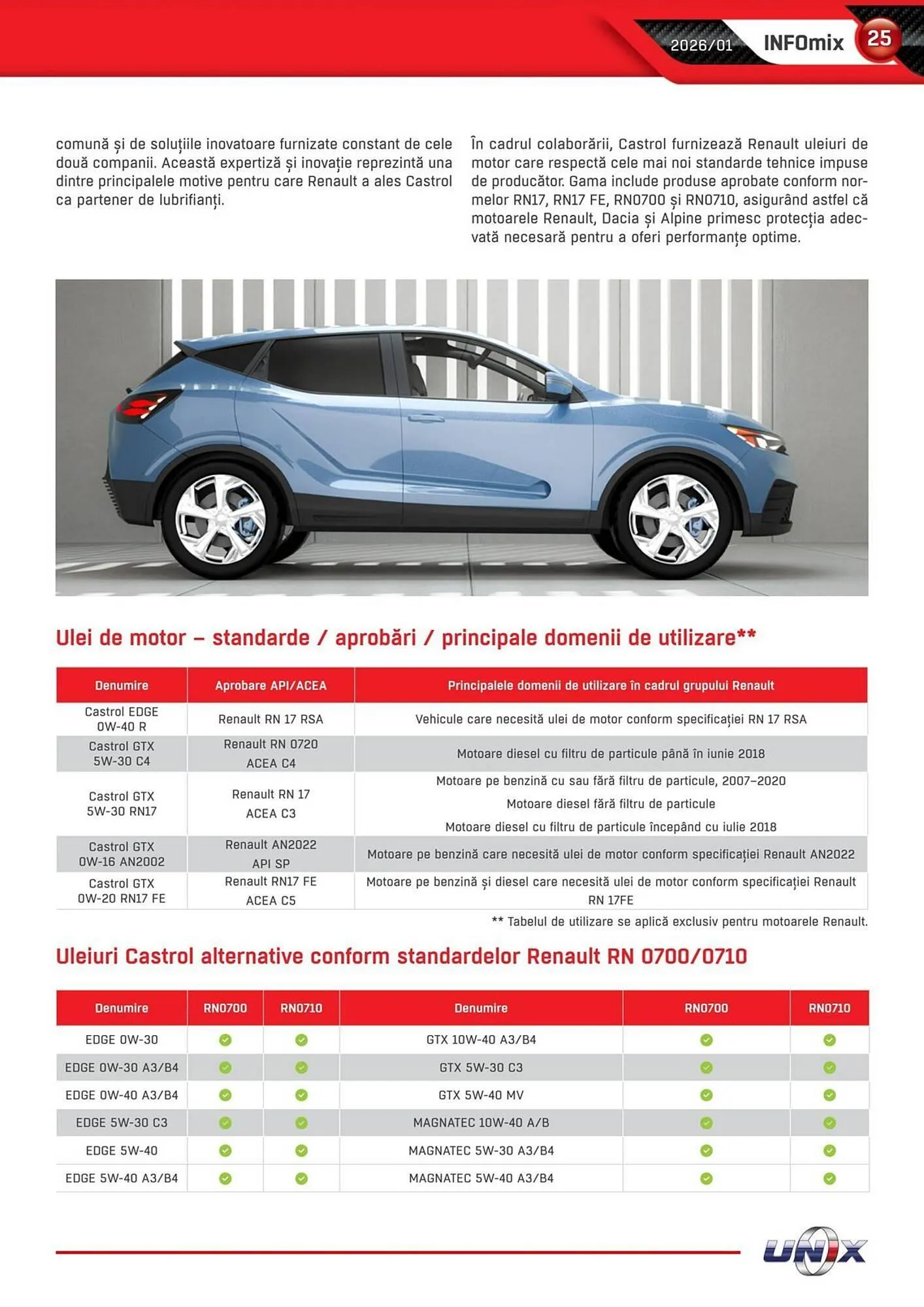 Catalog Catalog UNIX Auto de la 6 ianuarie până la 31 ianuarie 2026 - Revista Pagina 25