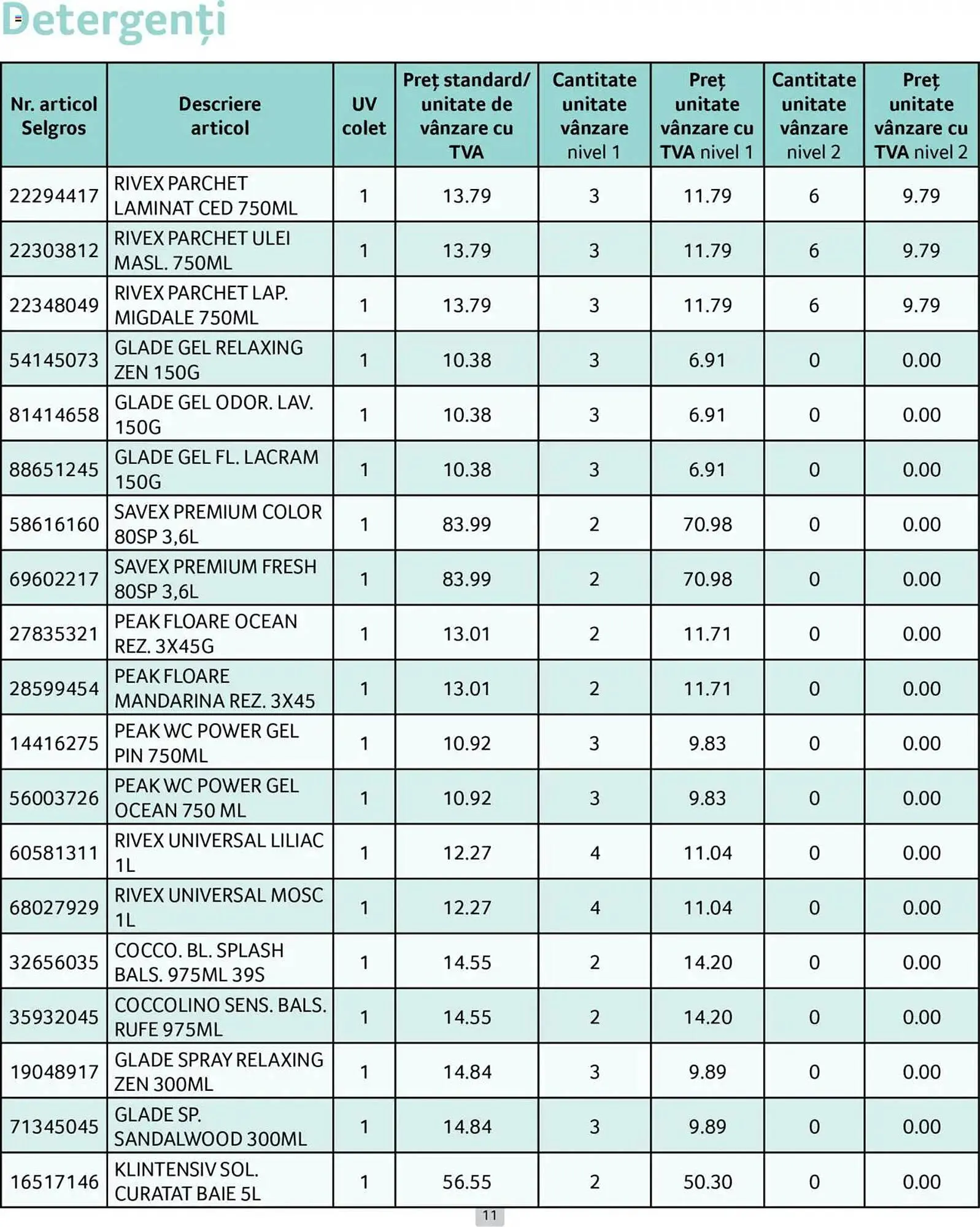 Catalog Catalog Selgros de la 1 aprilie până la 30 aprilie 2025 - Revista Pagina 11