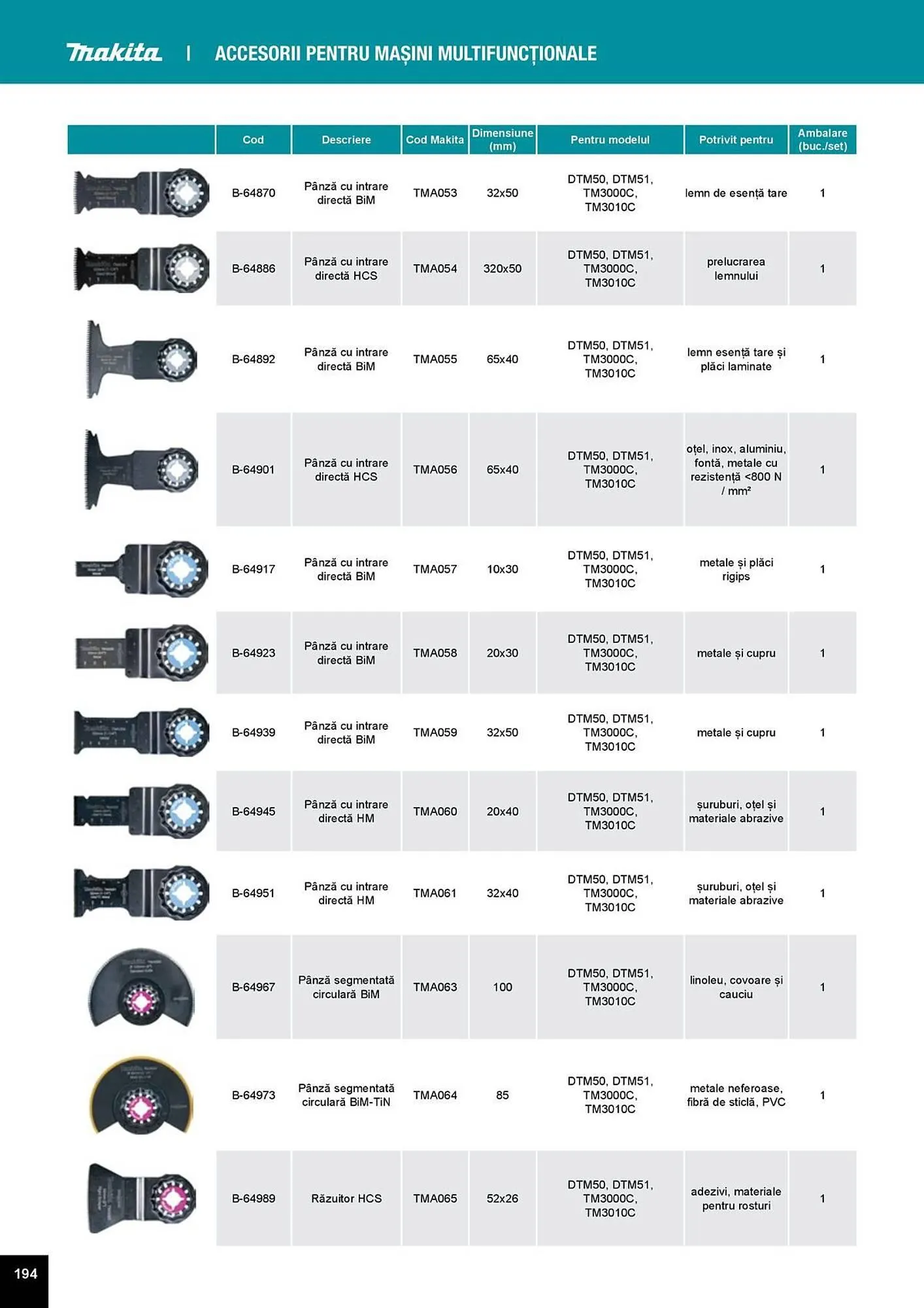 Catalog Catalog Makita de la 1 aprilie până la 31 decembrie 2025 - Revista Pagina 194