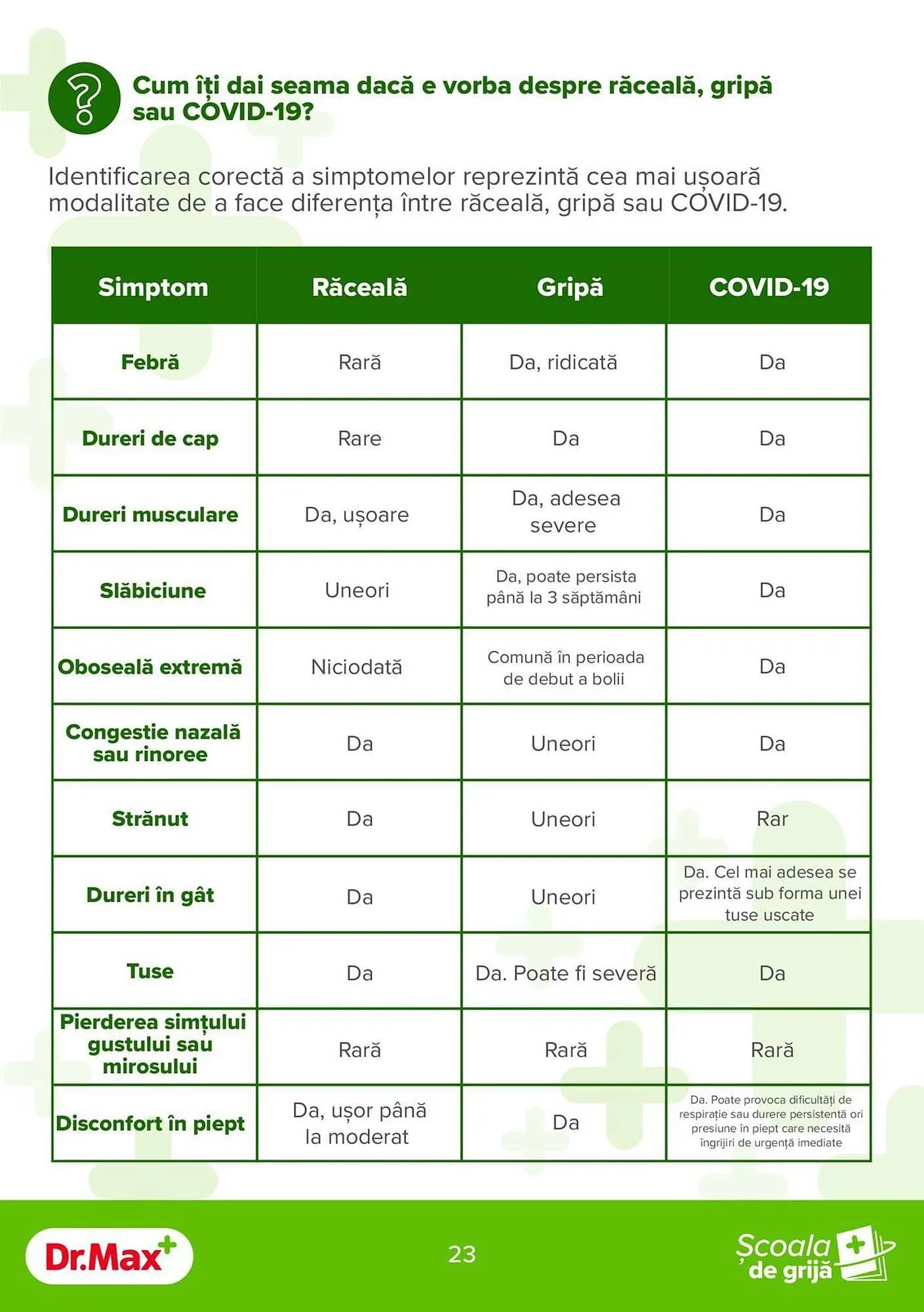 Catalog Catalog Dr.Max de la 13 martie până la 9 aprilie 2025 - Revista Pagina 24