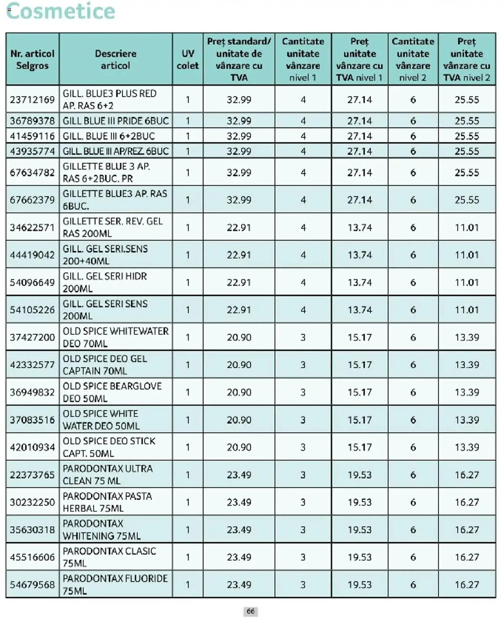 Catalog Catalog Selgros de la 1 martie până la 31 martie 2025 - Revista Pagina 66