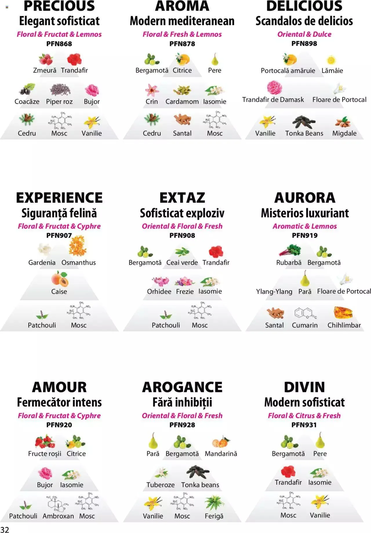 Catalog Catalog Lady’s de la 2 martie până la 31 decembrie 2023 - Revista Pagina 32