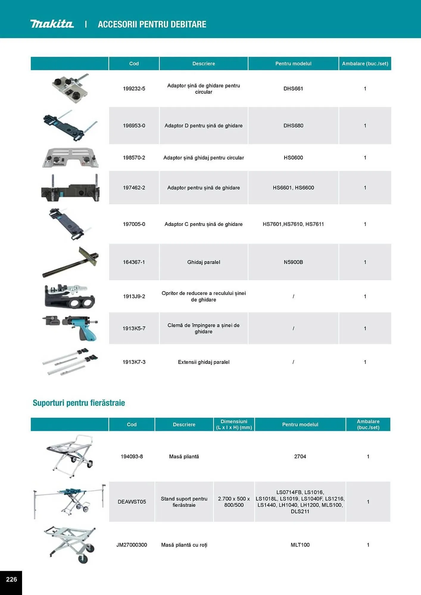 Catalog Catalog Makita de la 1 aprilie până la 31 decembrie 2025 - Revista Pagina 226