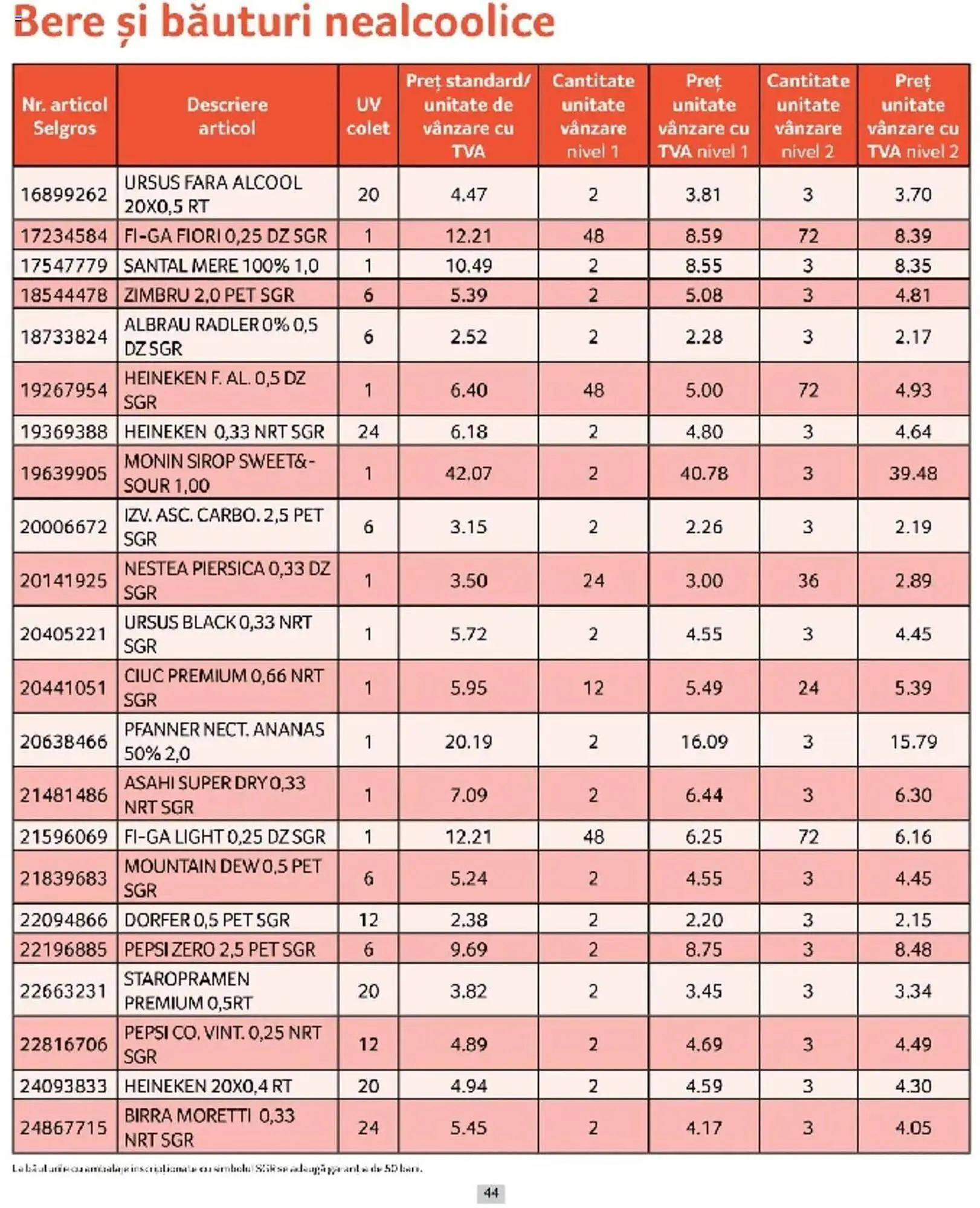 Catalog Catalog Selgros de la 1 martie până la 31 martie 2025 - Revista Pagina 44
