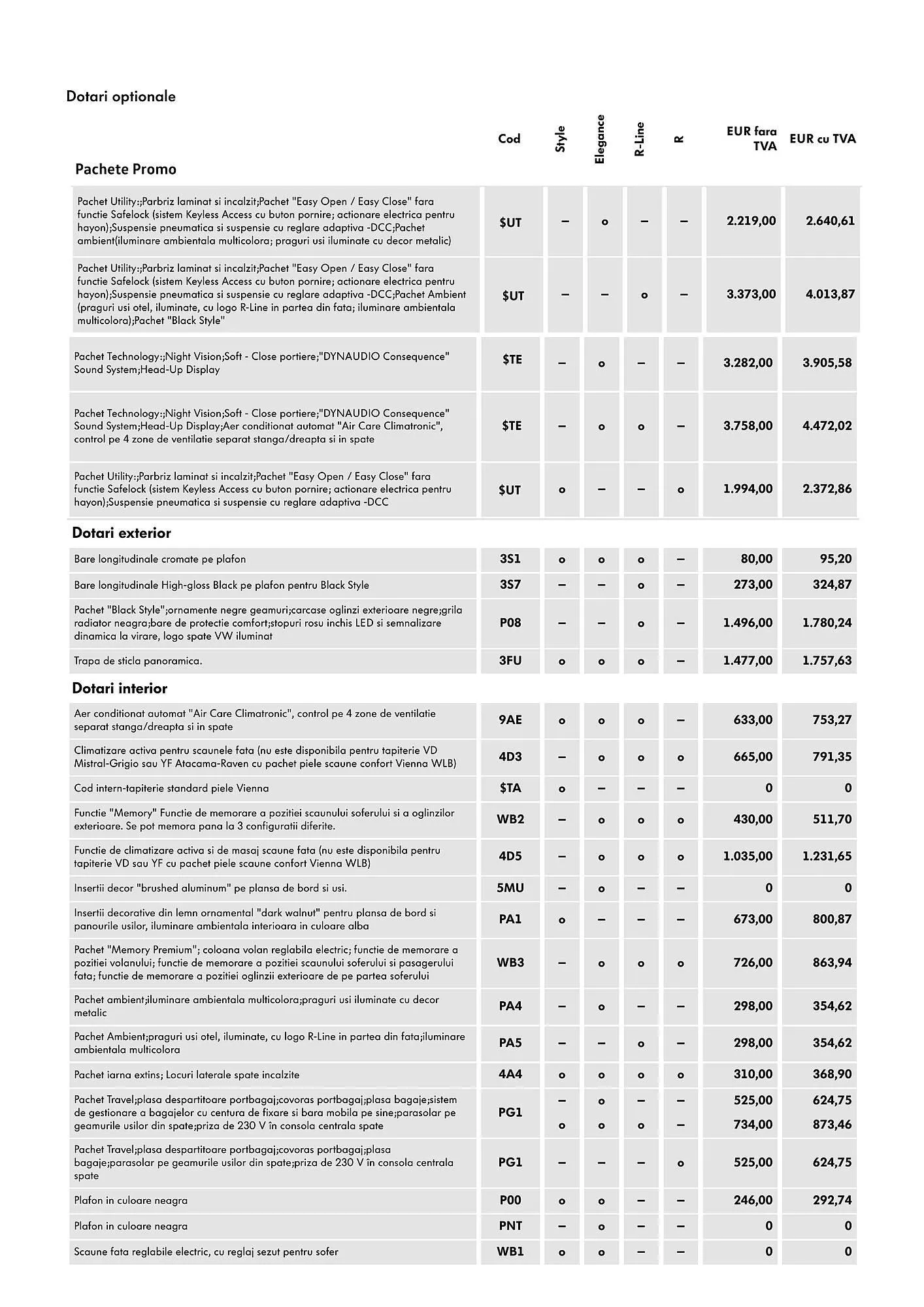 Catalog Volkswagen Touareg catalog de la 8 iulie până la 31 decembrie 2024 - Revista Pagina 7