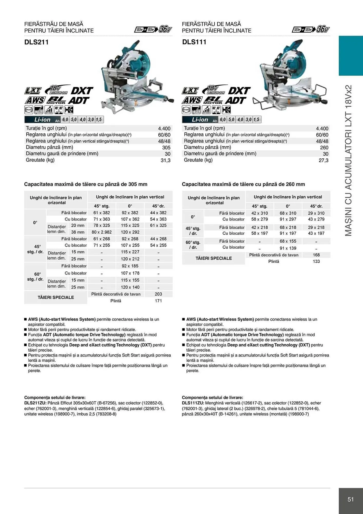 Catalog Catalog Makita de la 28 aprilie până la 31 decembrie 2026 - Revista Pagina 51