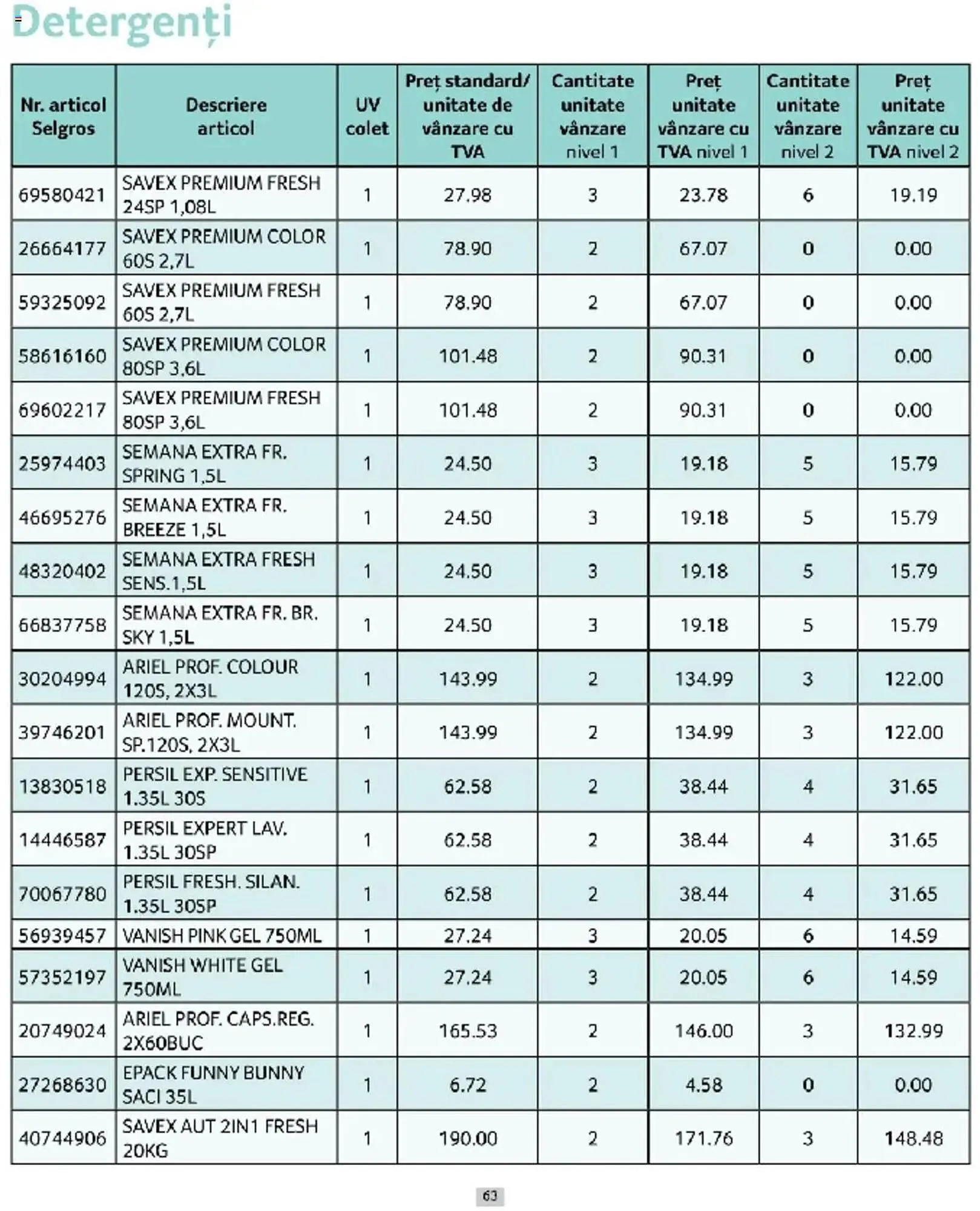 Catalog Catalog Selgros de la 1 martie până la 31 martie 2025 - Revista Pagina 63
