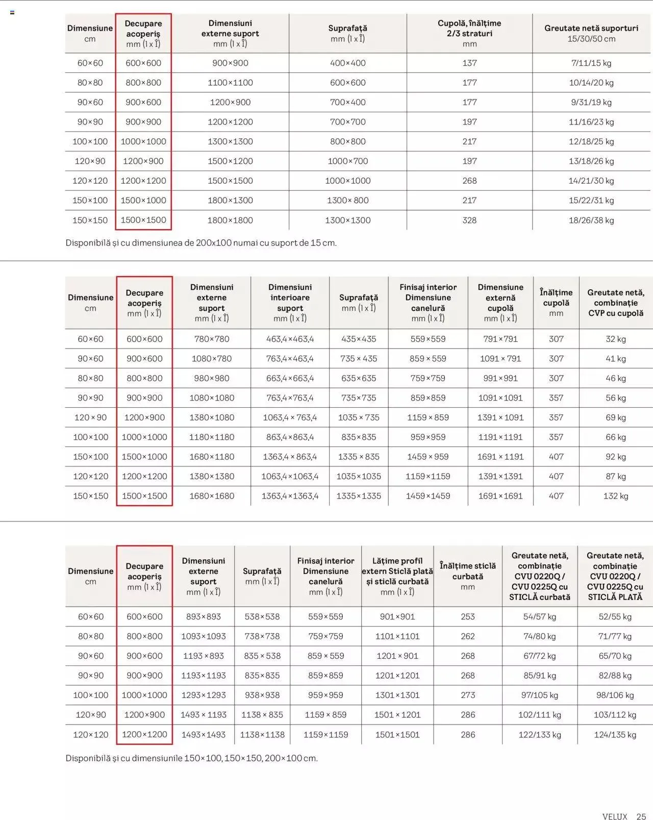 Catalog Velux catalog - Noua Generație De Ferestre Pentru Acoperiș Terasă 2023 de la 28 martie până la 31 decembrie 2023 - Revista Pagina 25