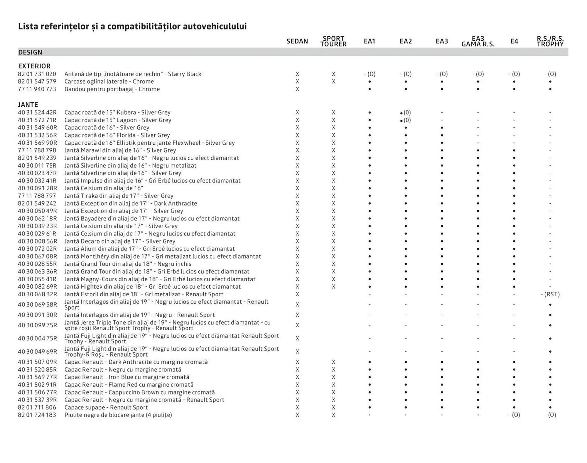 Catalog Renault catalog de la 7 august până la 31 decembrie 2023 - Revista Pagina 22