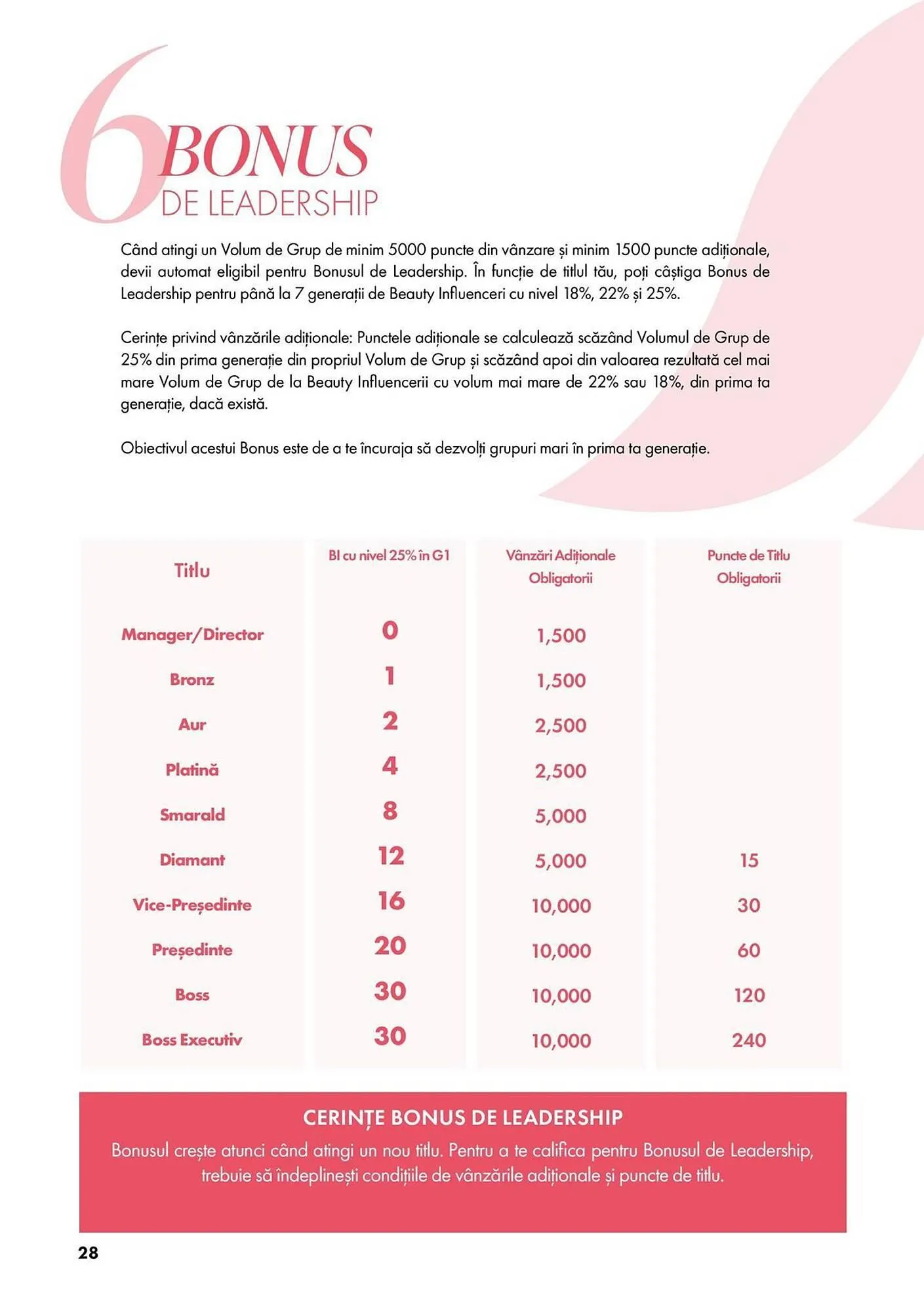 Catalog Catalog Farmasi de la 5 martie până la 1 aprilie 2025 - Revista Pagina 28