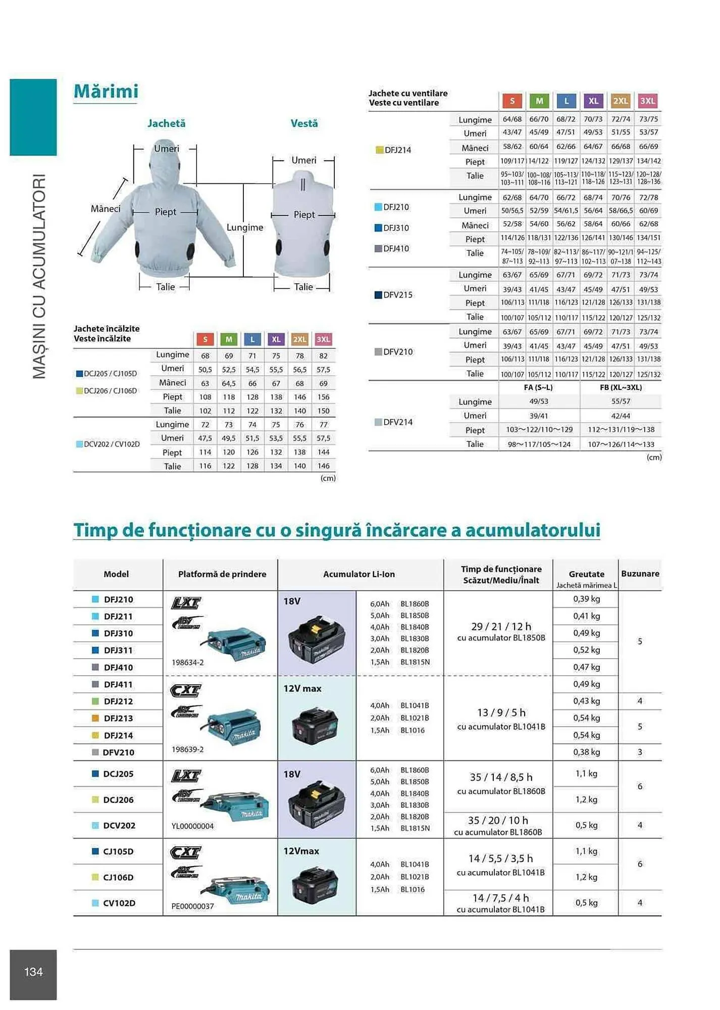 Catalog Makita catalog de la 1 ianuarie până la 31 decembrie 2023 - Revista Pagina 134