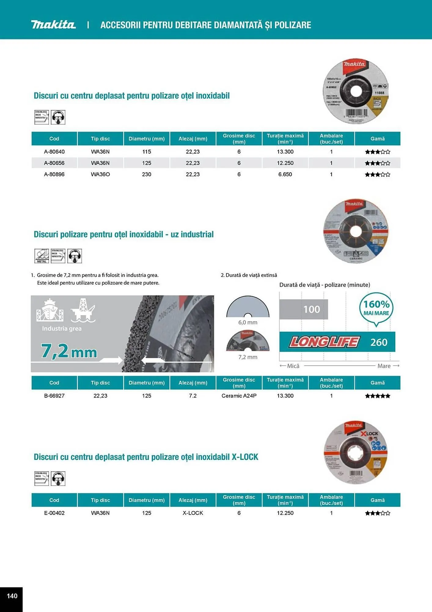 Catalog Catalog Makita de la 1 aprilie până la 31 decembrie 2025 - Revista Pagina 140