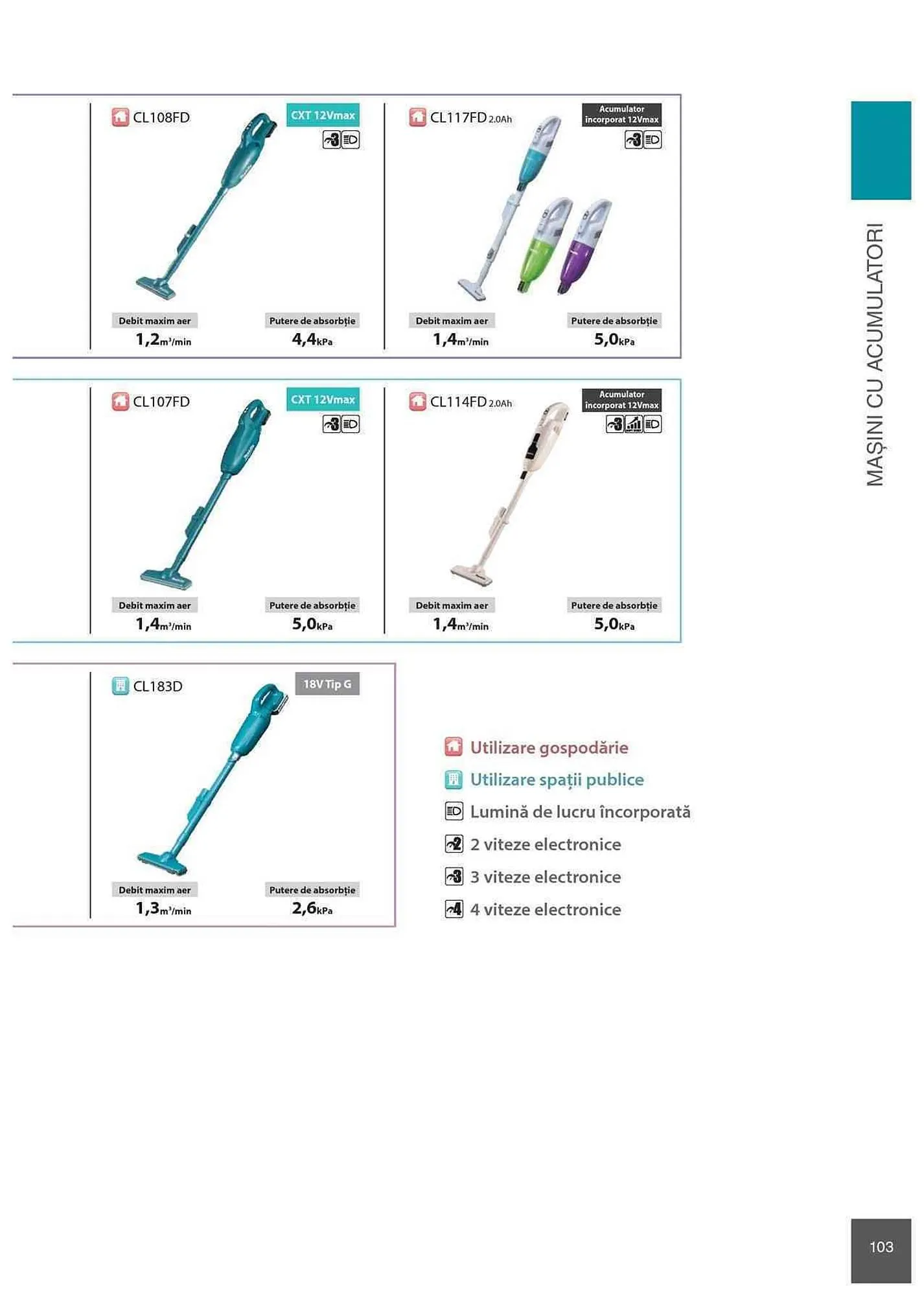 Catalog Makita catalog de la 1 ianuarie până la 31 decembrie 2023 - Revista Pagina 103