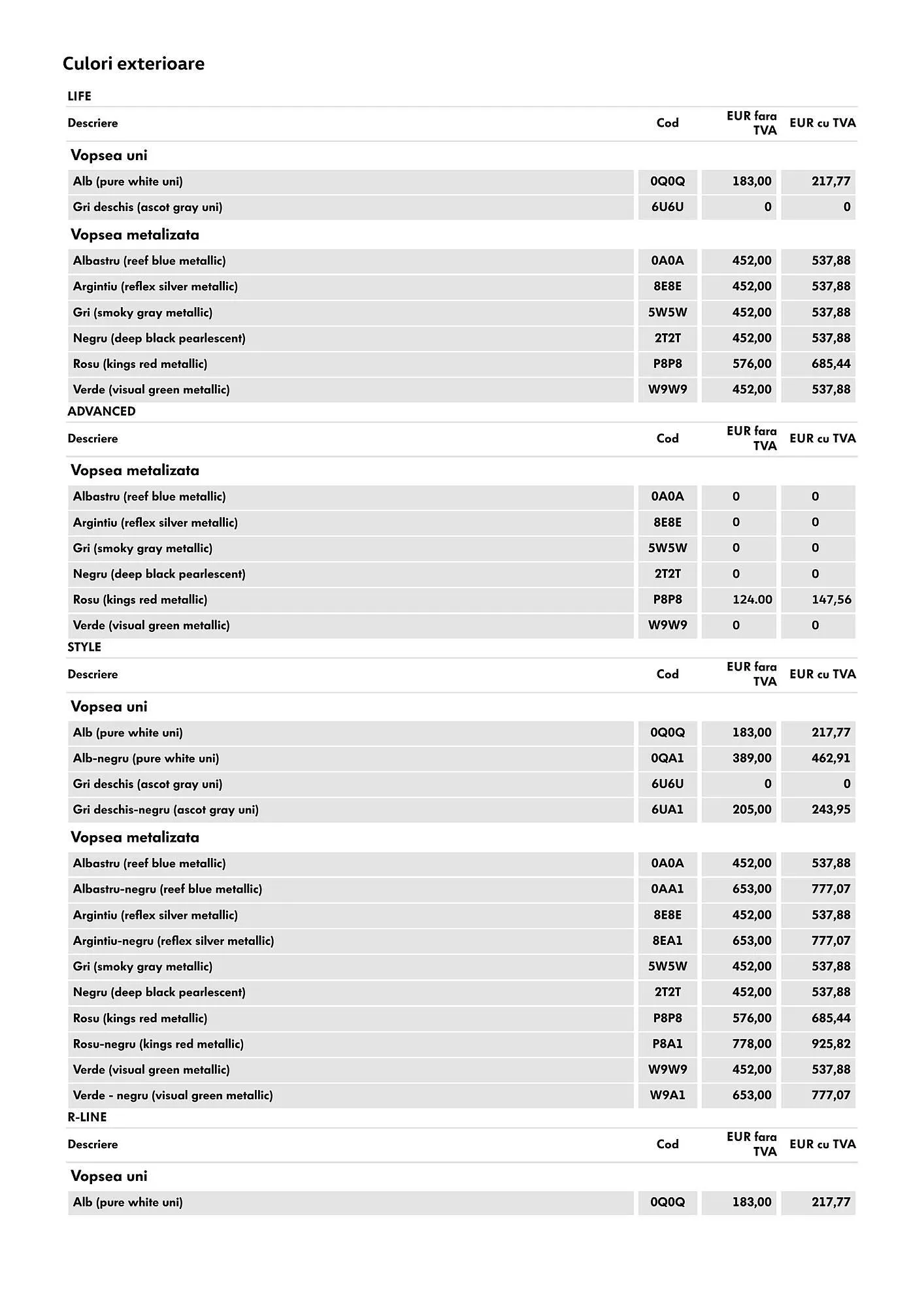 Catalog Volkswagen catalog de la 24 iulie până la 25 noiembrie 2025 - Revista Pagina 8