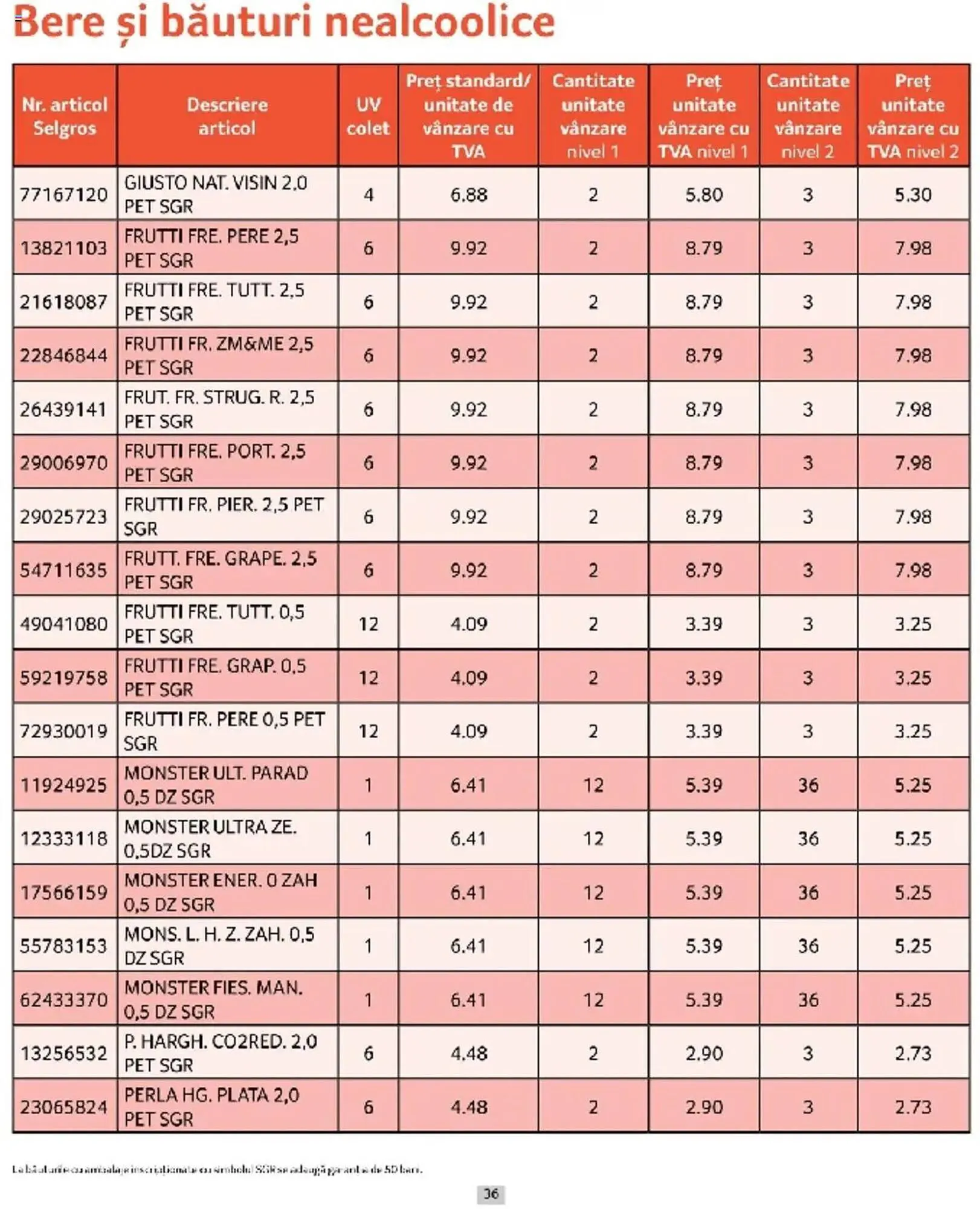 Catalog Catalog Selgros de la 1 martie până la 31 martie 2025 - Revista Pagina 36