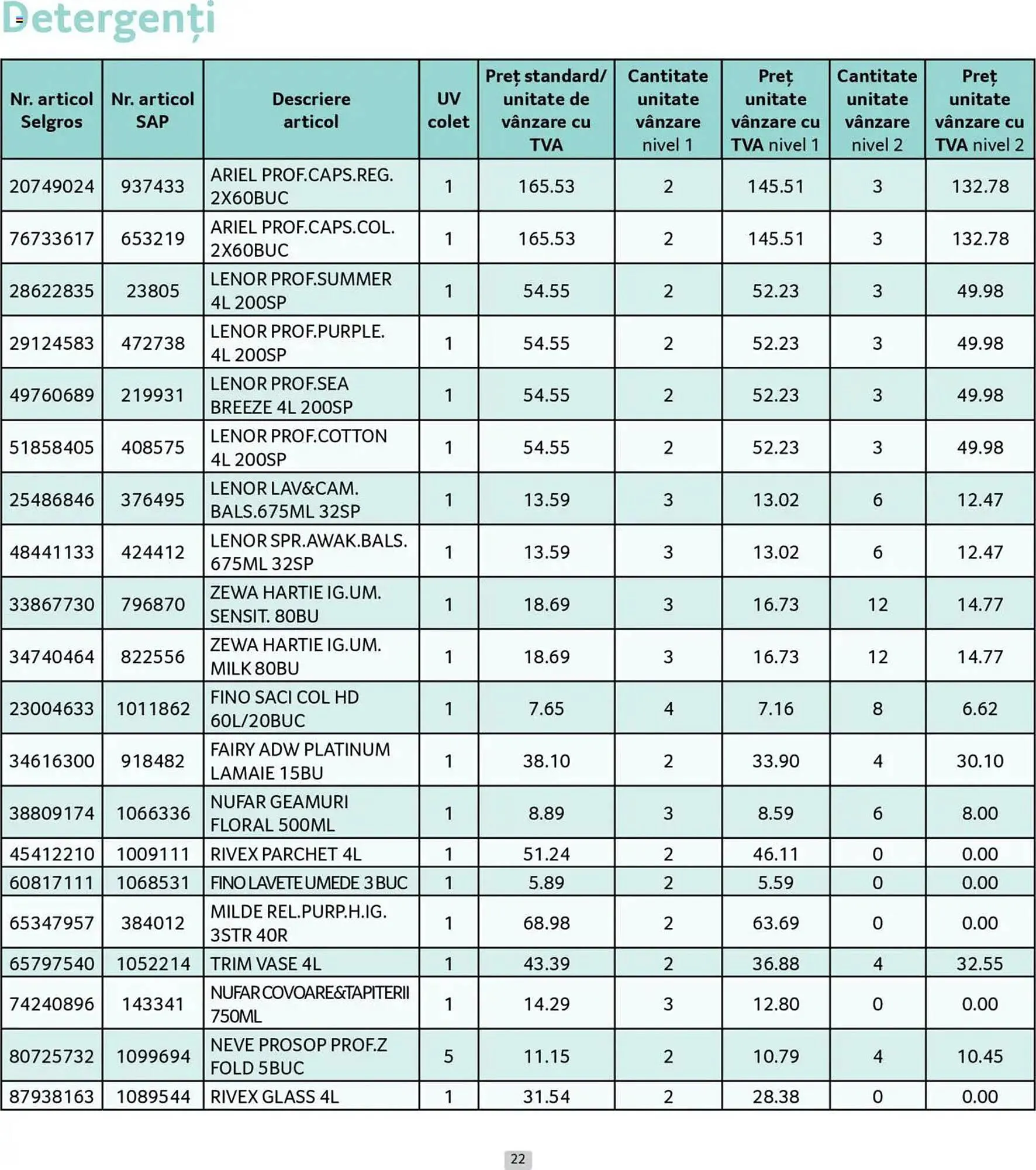 Catalog Catalog Selgros de la 30 iunie până la 31 iulie 2025 - Revista Pagina 22
