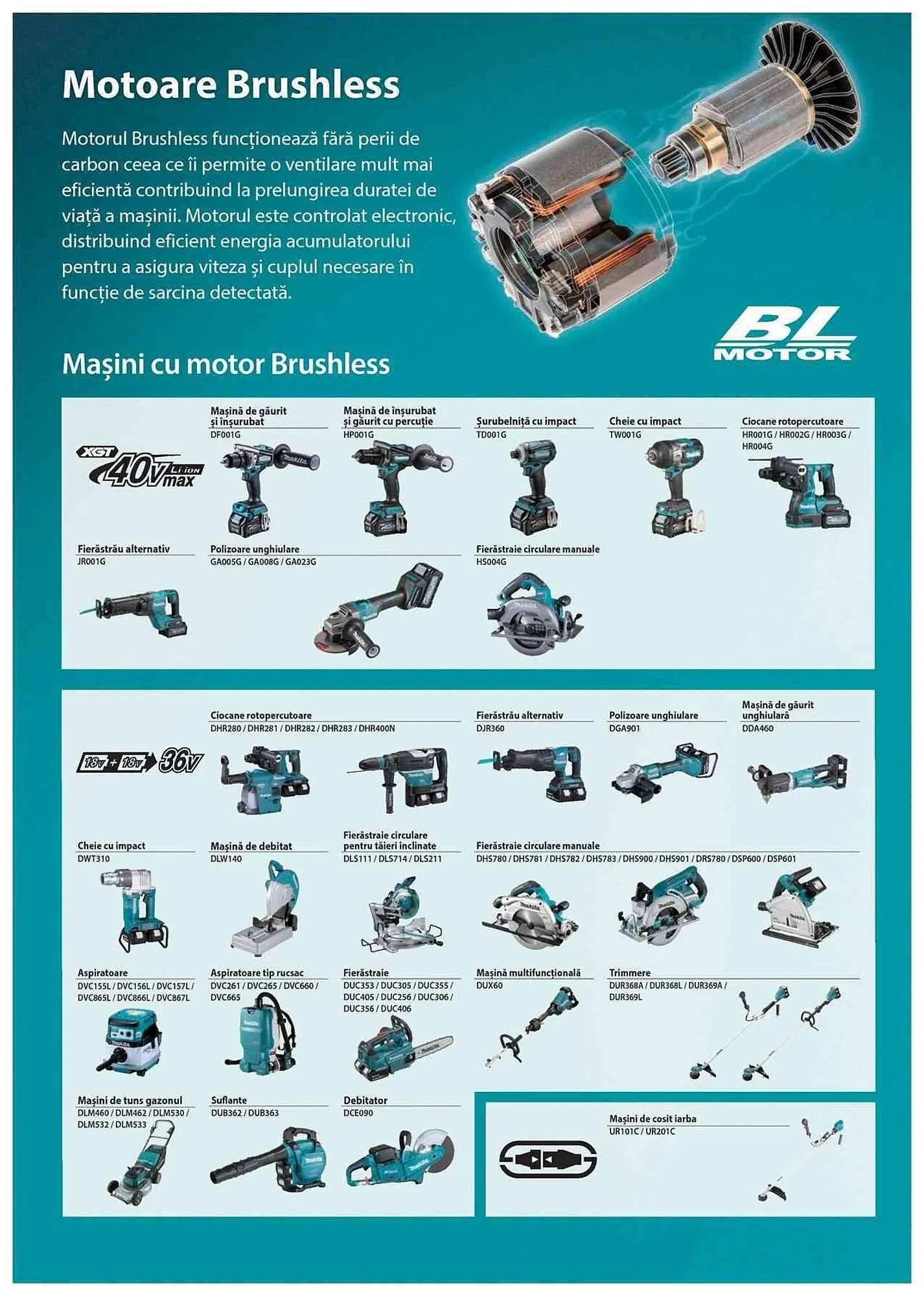 Catalog Makita catalog de la 1 ianuarie până la 31 decembrie 2023 - Revista Pagina 33