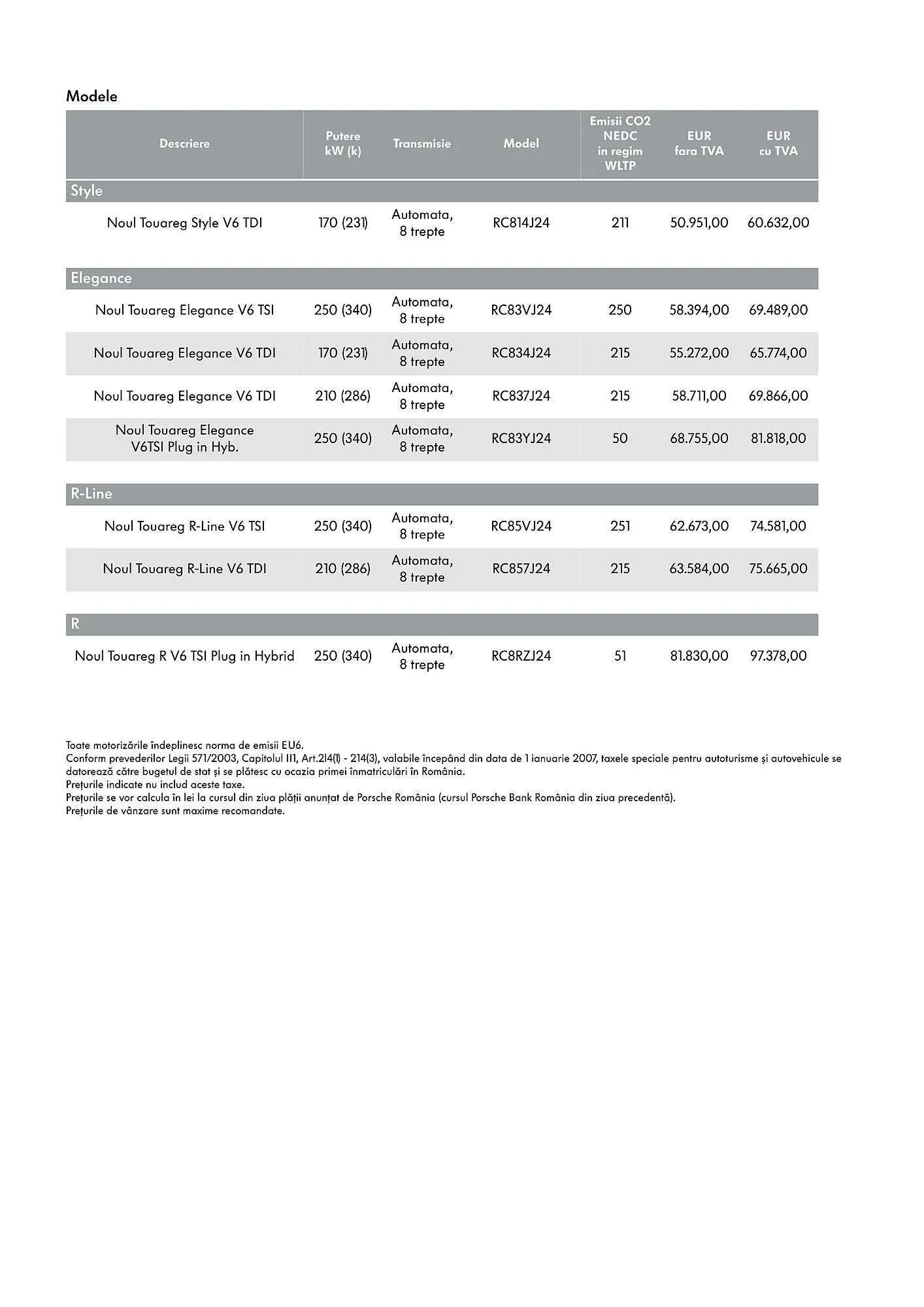 Catalog Volkswagen Touareg catalog de la 8 iulie până la 31 decembrie 2024 - Revista Pagina 2