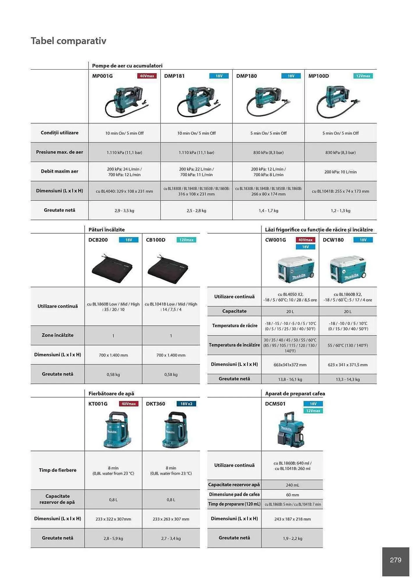 Catalog Makita catalog de la 1 ianuarie până la 31 decembrie 2023 - Revista Pagina 279