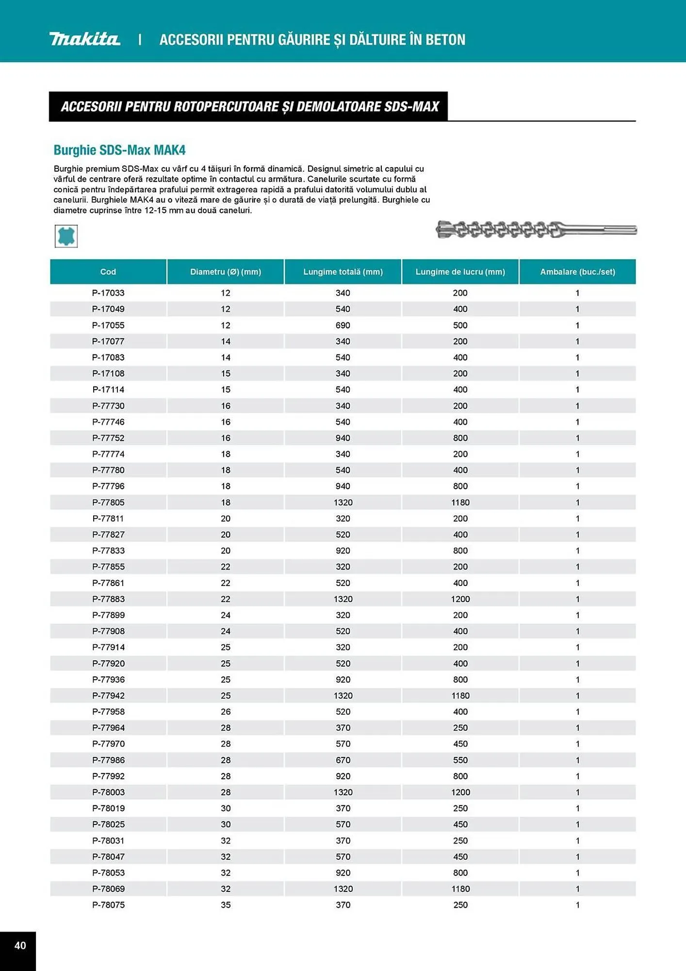 Catalog Catalog Makita de la 1 aprilie până la 31 decembrie 2025 - Revista Pagina 40