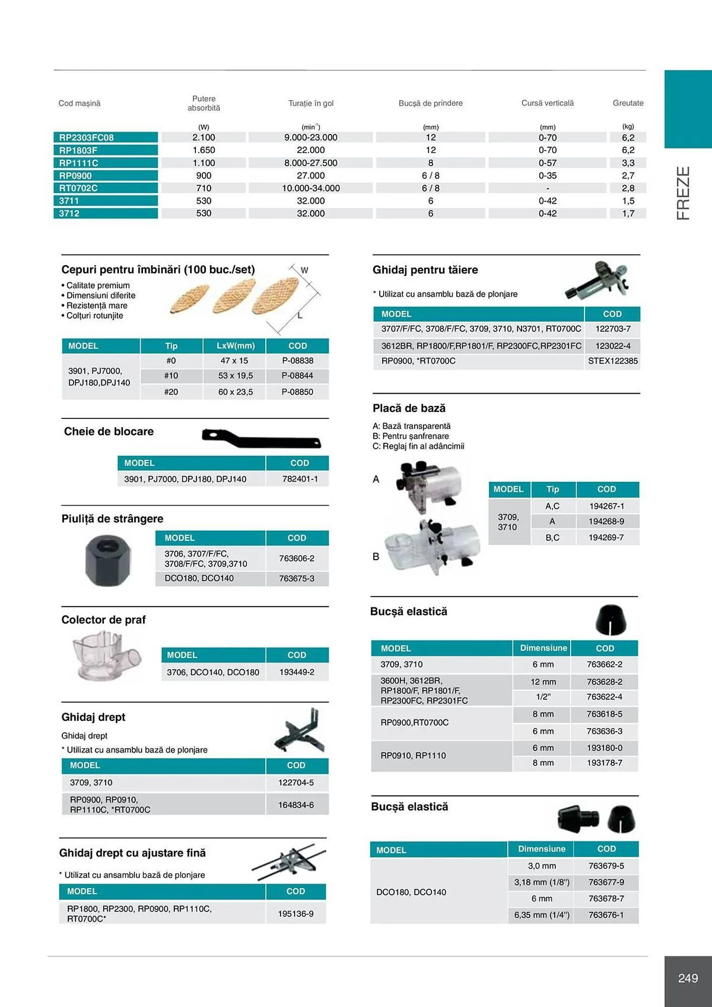 Catalog Catalog Makita de la 28 aprilie până la 31 decembrie 2026 - Revista Pagina 249