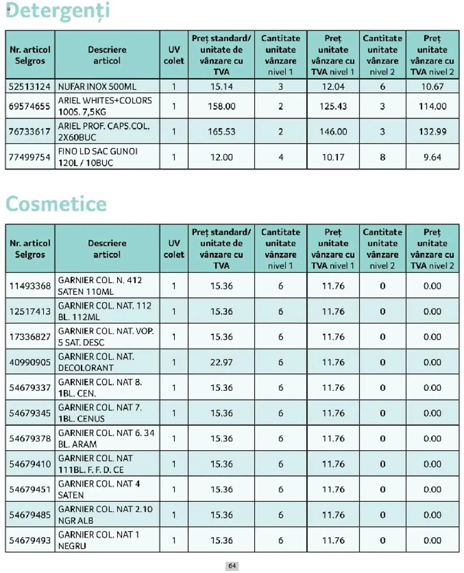 Catalog Catalog Selgros de la 1 martie până la 31 martie 2025 - Revista Pagina 64
