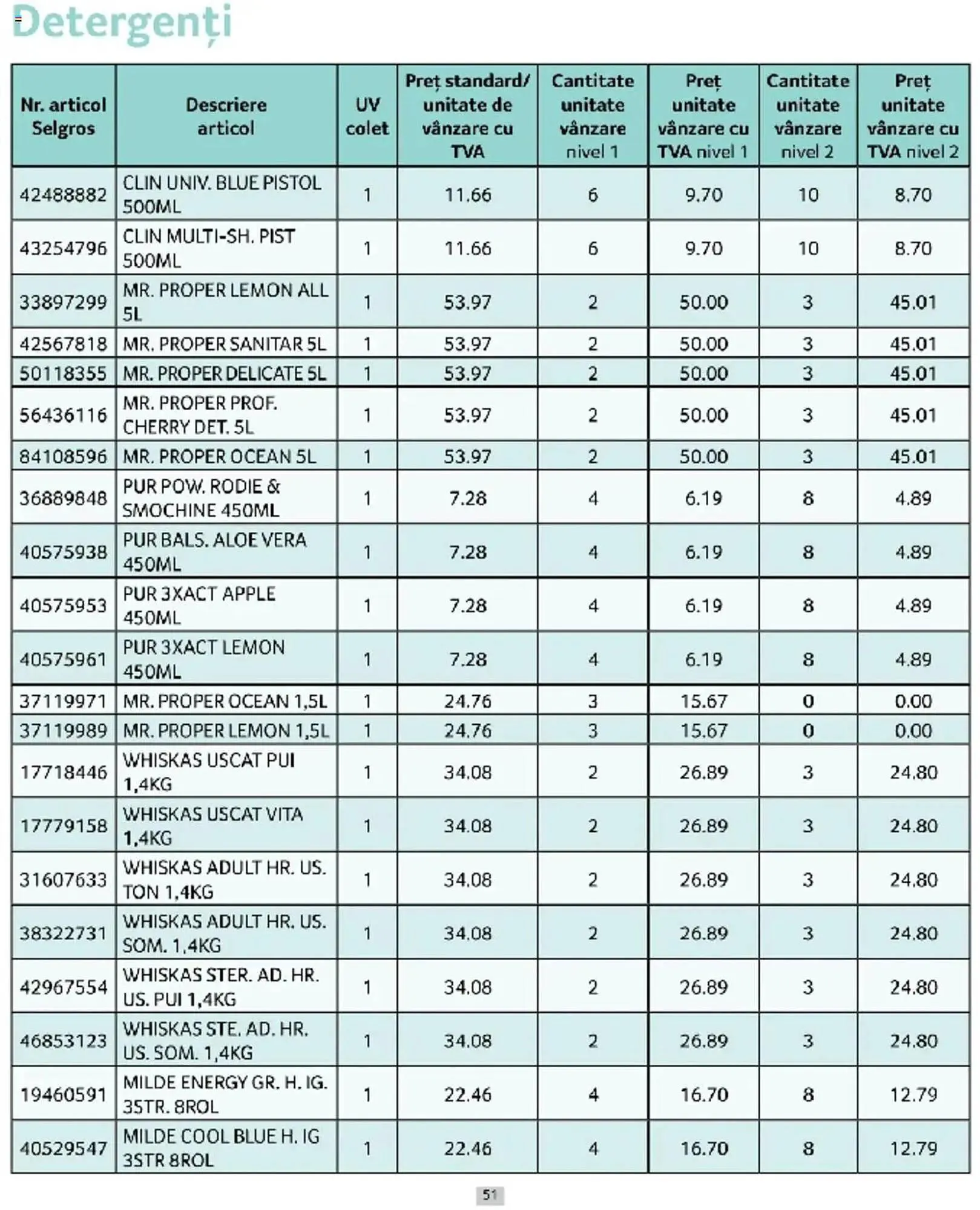 Catalog Catalog Selgros de la 1 martie până la 31 martie 2025 - Revista Pagina 51