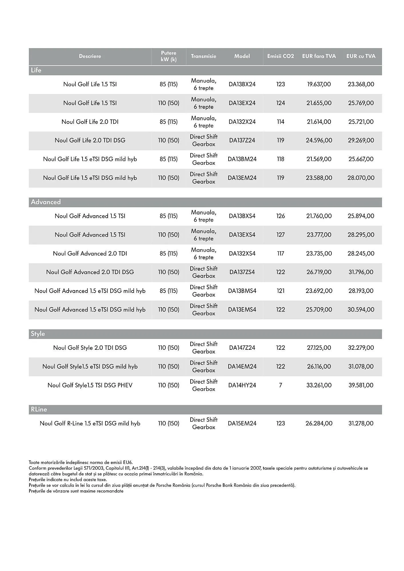Catalog Volkswagen catalog de la 29 ianuarie până la 7 iulie 2025 - Revista Pagina 2