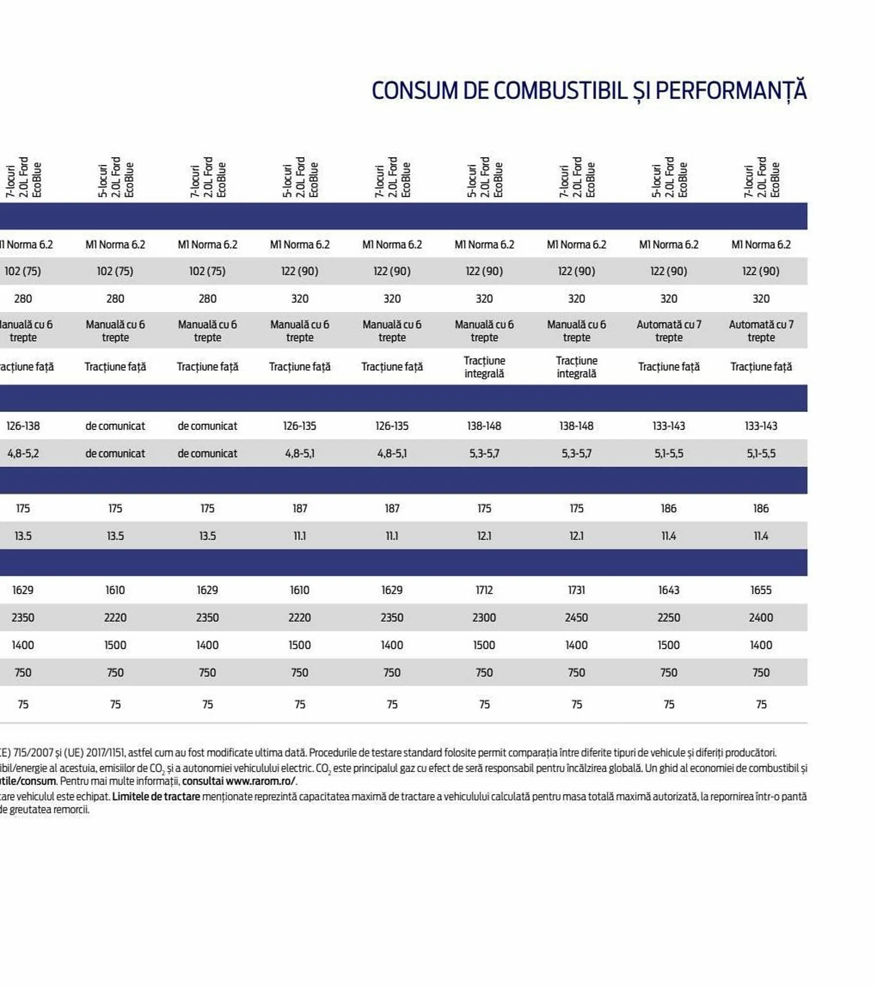 Catalog Ford Noul Tourneo Connect catalog de la 3 iulie până la 14 iunie 2024 - Revista Pagina 43