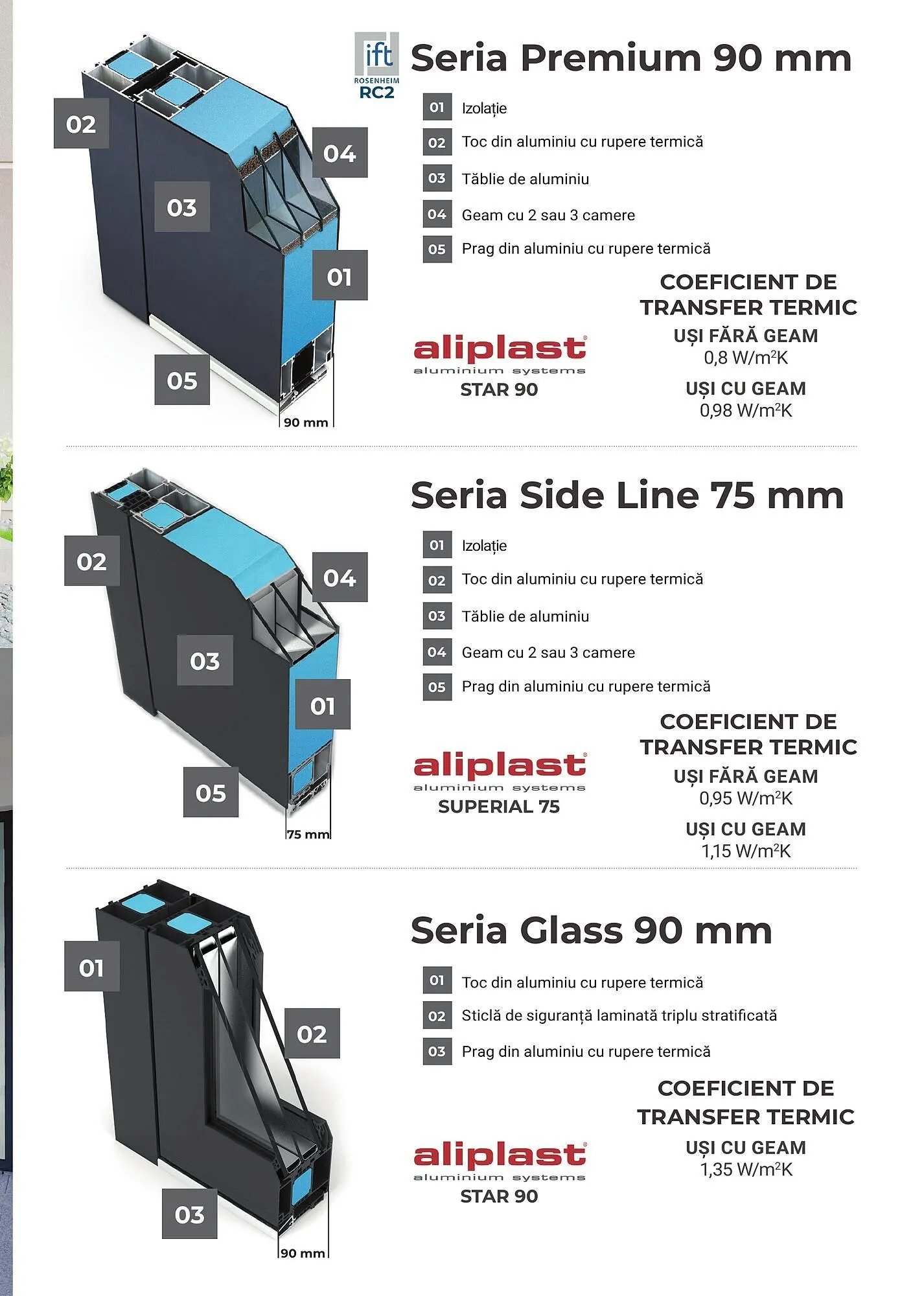 Catalog Usi 365 catalog de la 8 ianuarie până la 31 decembrie 2025 - Revista Pagina 3