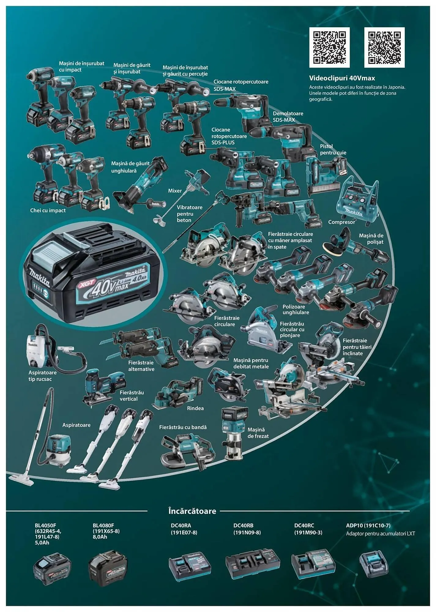 Catalog Сatalog Makita de la 6 februarie până la 31 decembrie 2024 - Revista Pagina 75