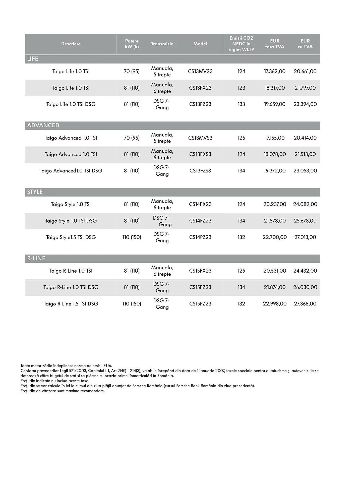 Catalog Volkswagen catalog de la 24 iulie până la 25 noiembrie 2025 - Revista Pagina 2