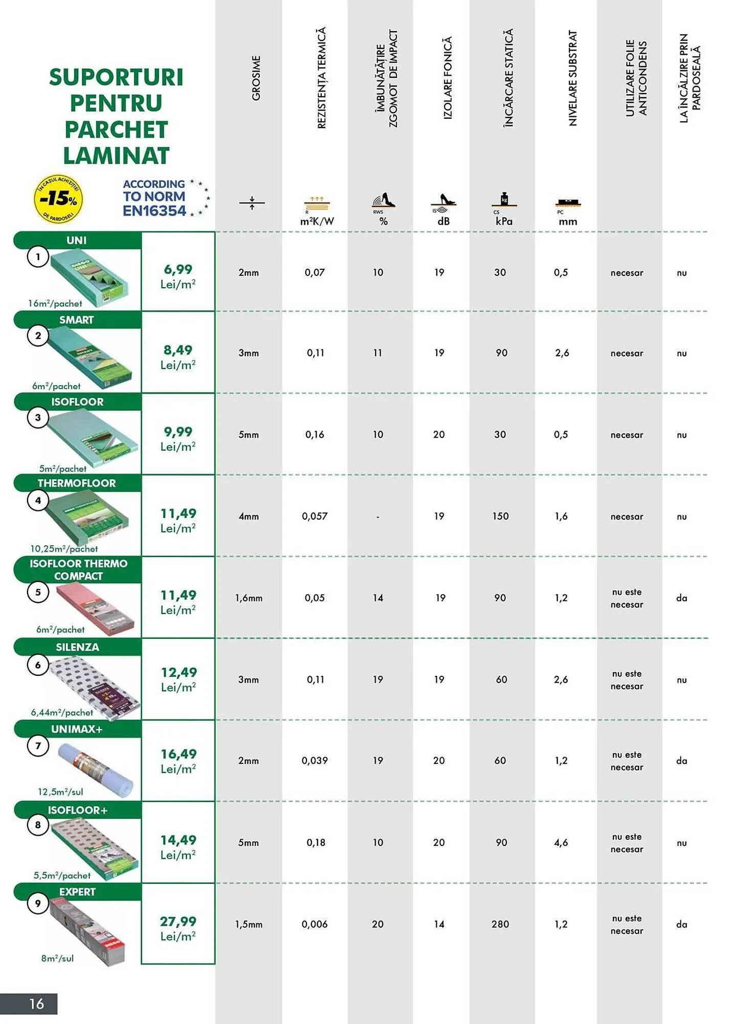 Catalog Catalog Diego de la 20 octombrie până la 31 decembrie 2026 - Revista Pagina 16