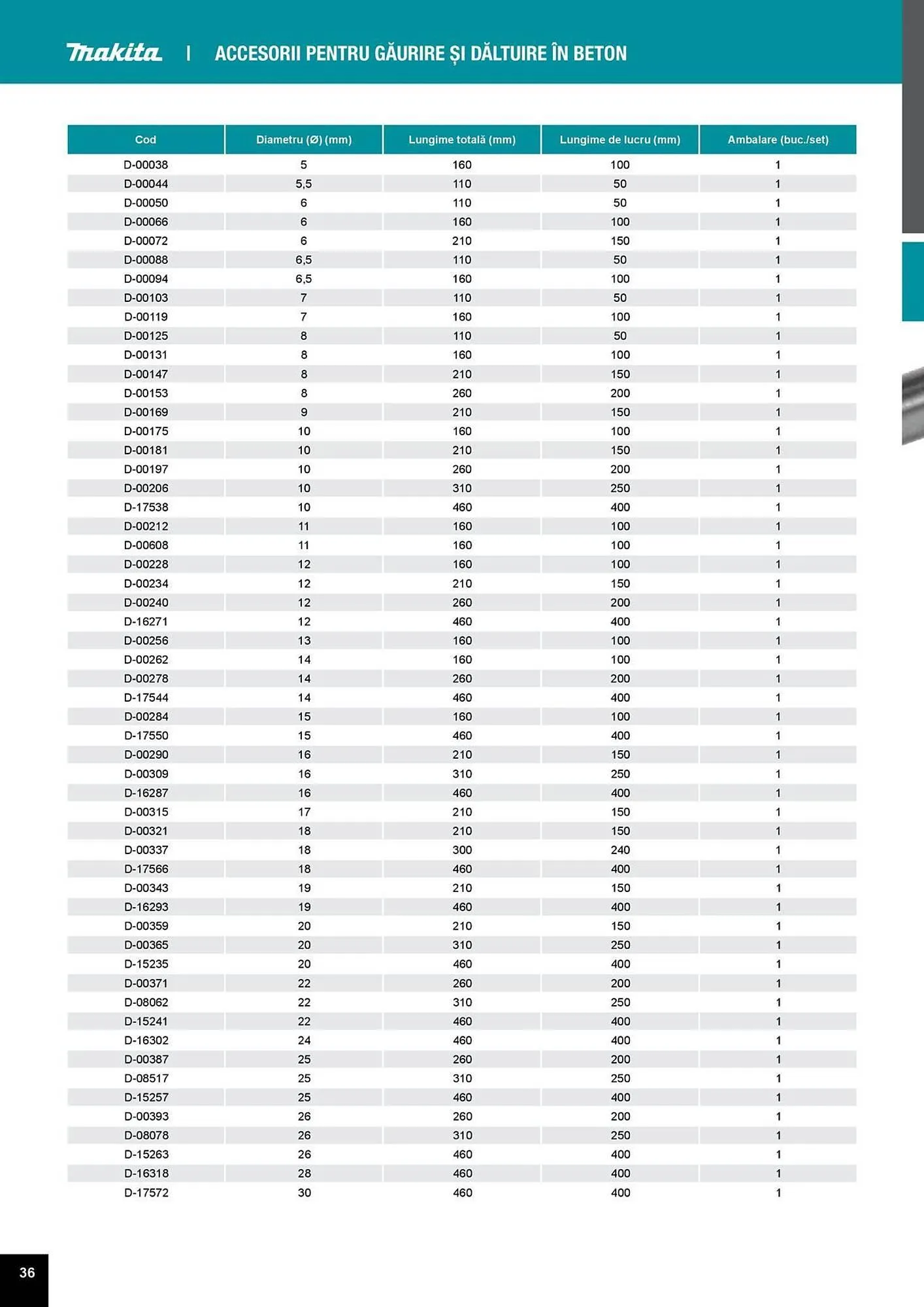 Catalog Catalog Makita de la 1 aprilie până la 31 decembrie 2025 - Revista Pagina 36