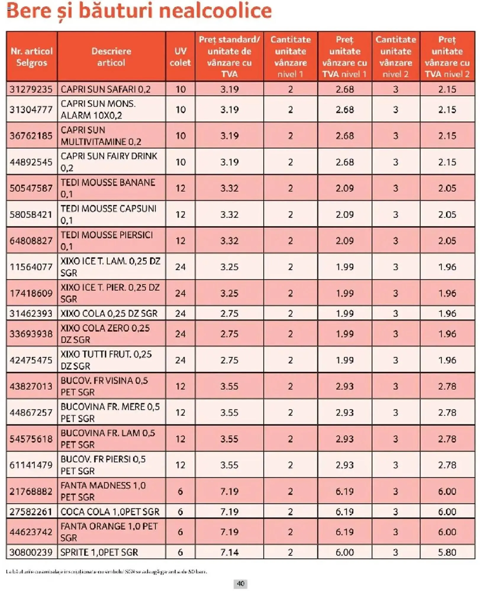 Catalog Catalog Selgros de la 1 martie până la 31 martie 2025 - Revista Pagina 40