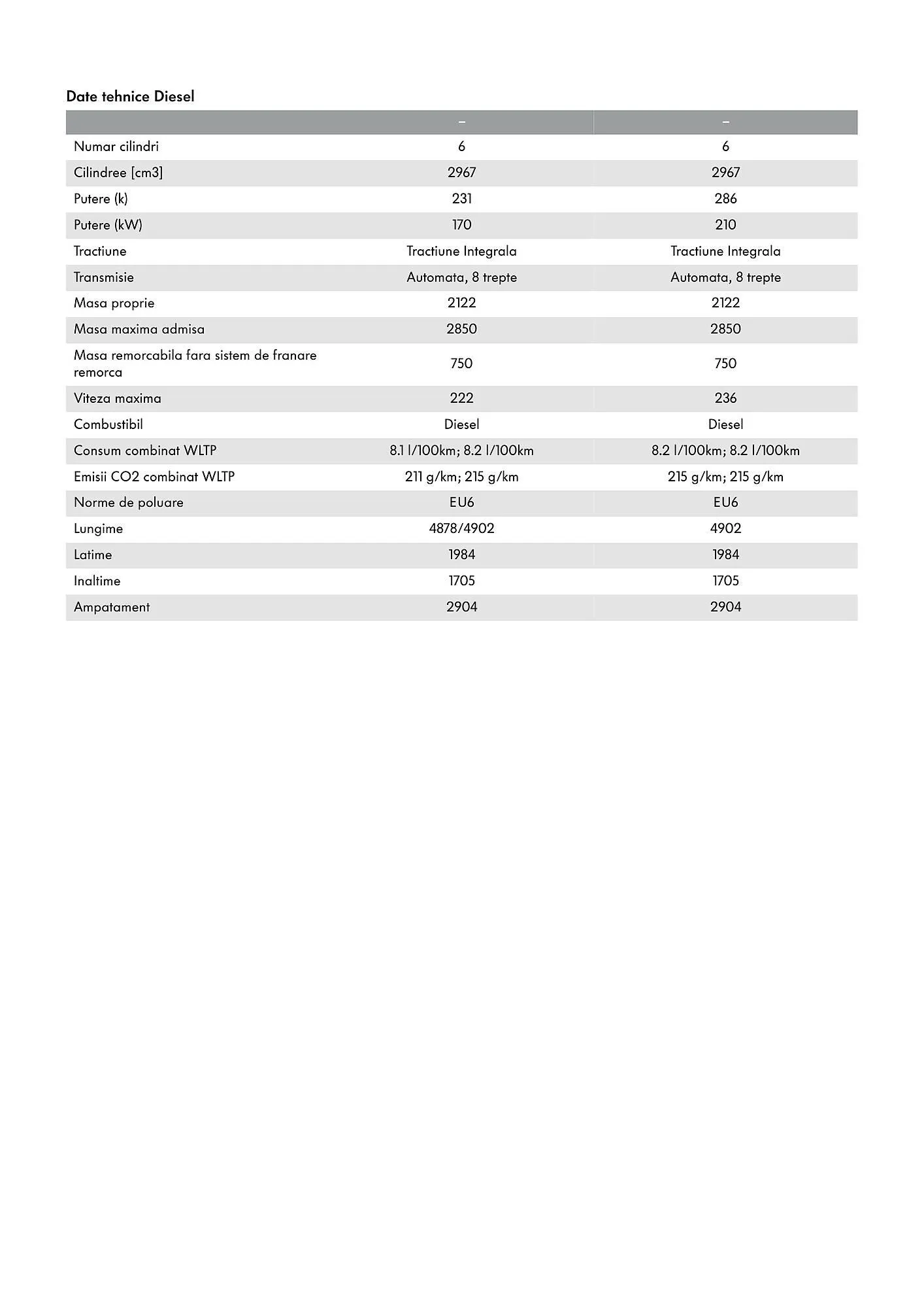 Catalog Volkswagen catalog de la 9 mai până la 25 noiembrie 2025 - Revista Pagina 13