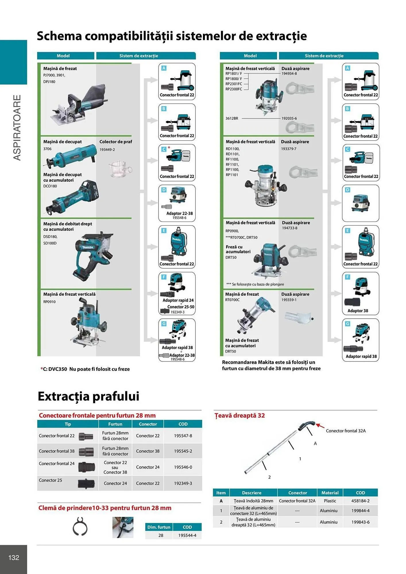 Catalog Catalog Makita de la 28 aprilie până la 31 decembrie 2026 - Revista Pagina 132