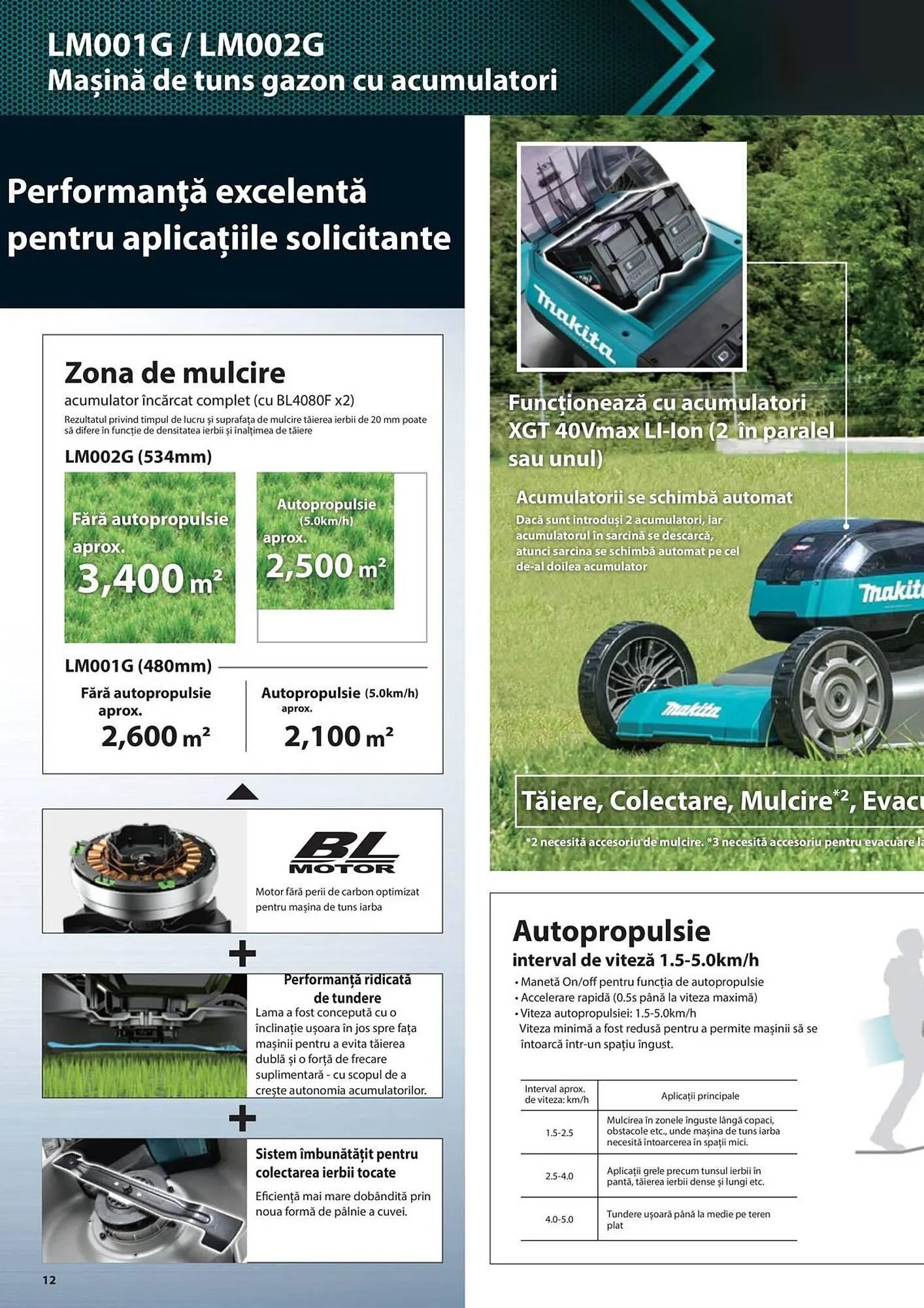 Catalog Сatalog Makita de la 19 iunie până la 31 decembrie 2024 - Revista Pagina 12
